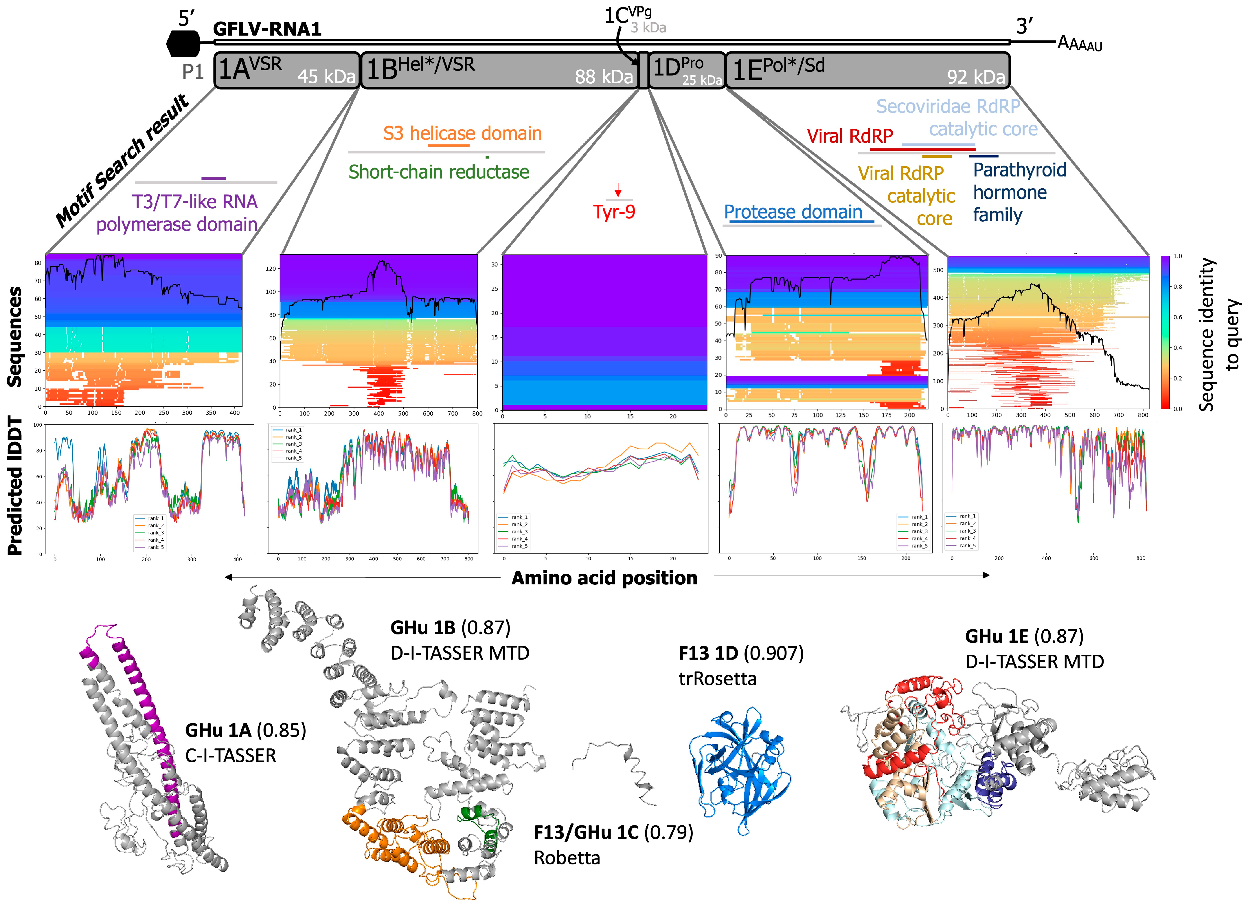 Biomolecules 14 00062 g004