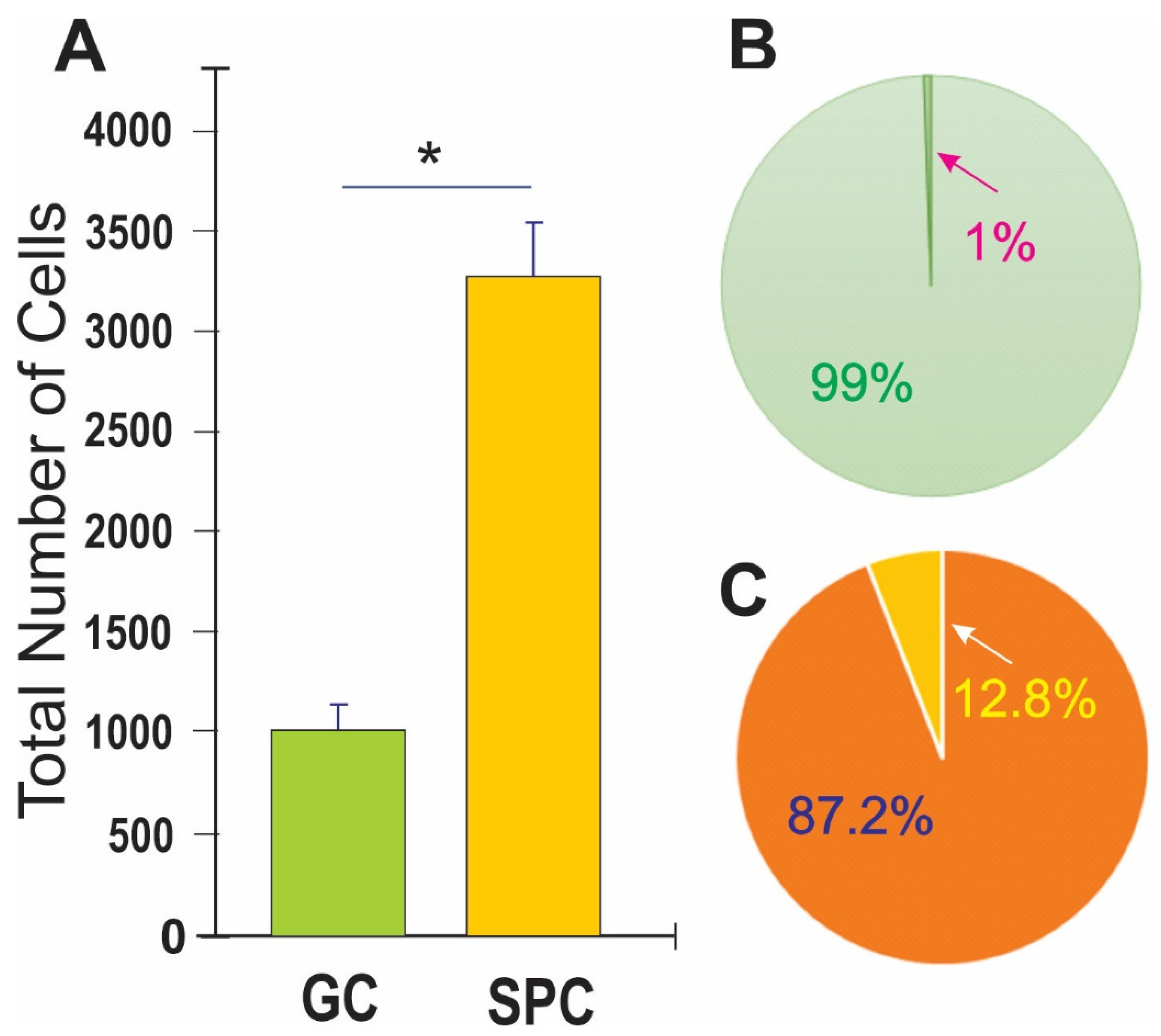 Biomolecules 14 00065 g003