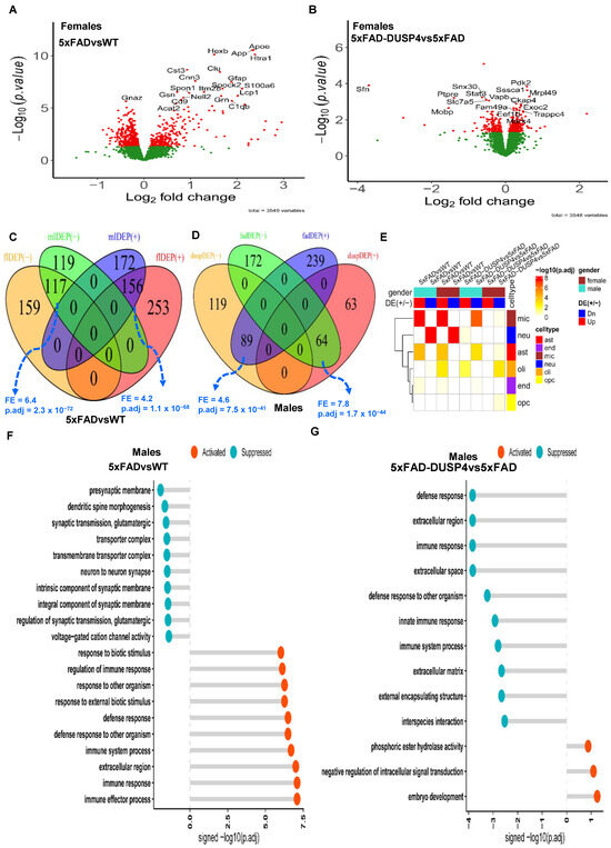 Biomolecules 14 00066 g002
