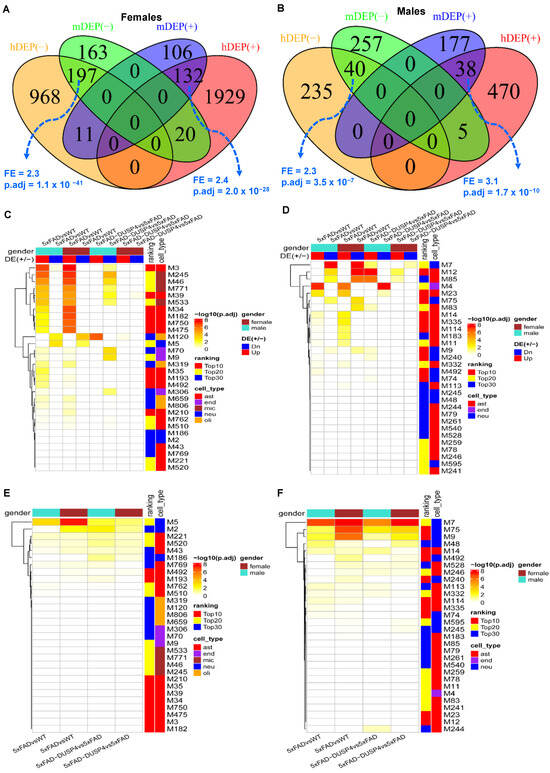 Biomolecules 14 00066 g005