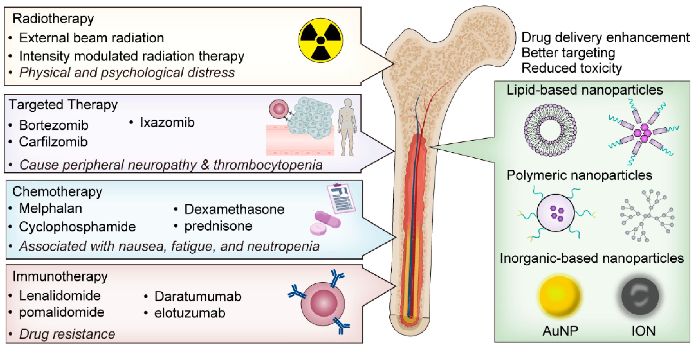 Biomolecules 14 00083 g001