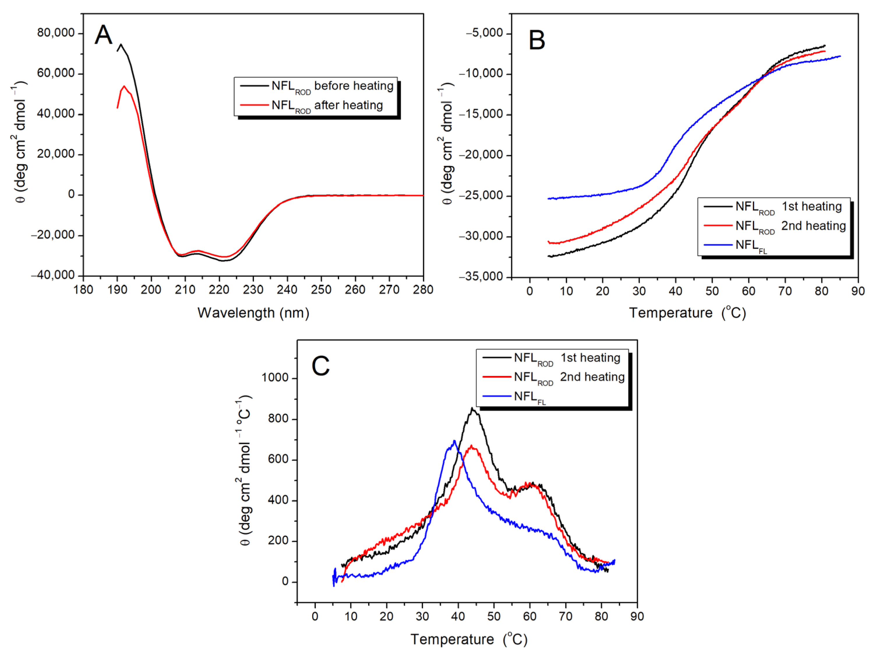 Biomolecules 14 00085 g003