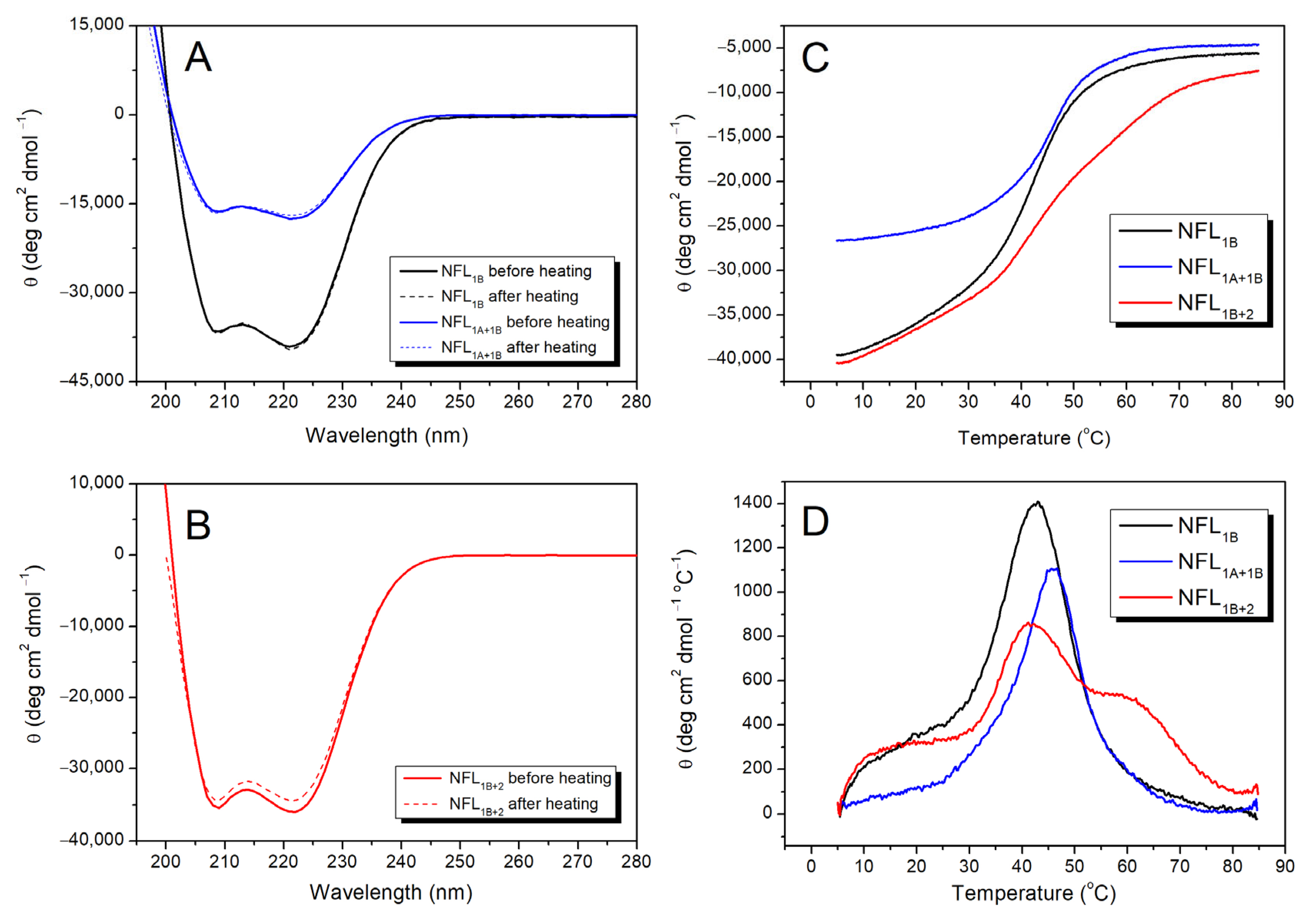 Biomolecules 14 00085 g005