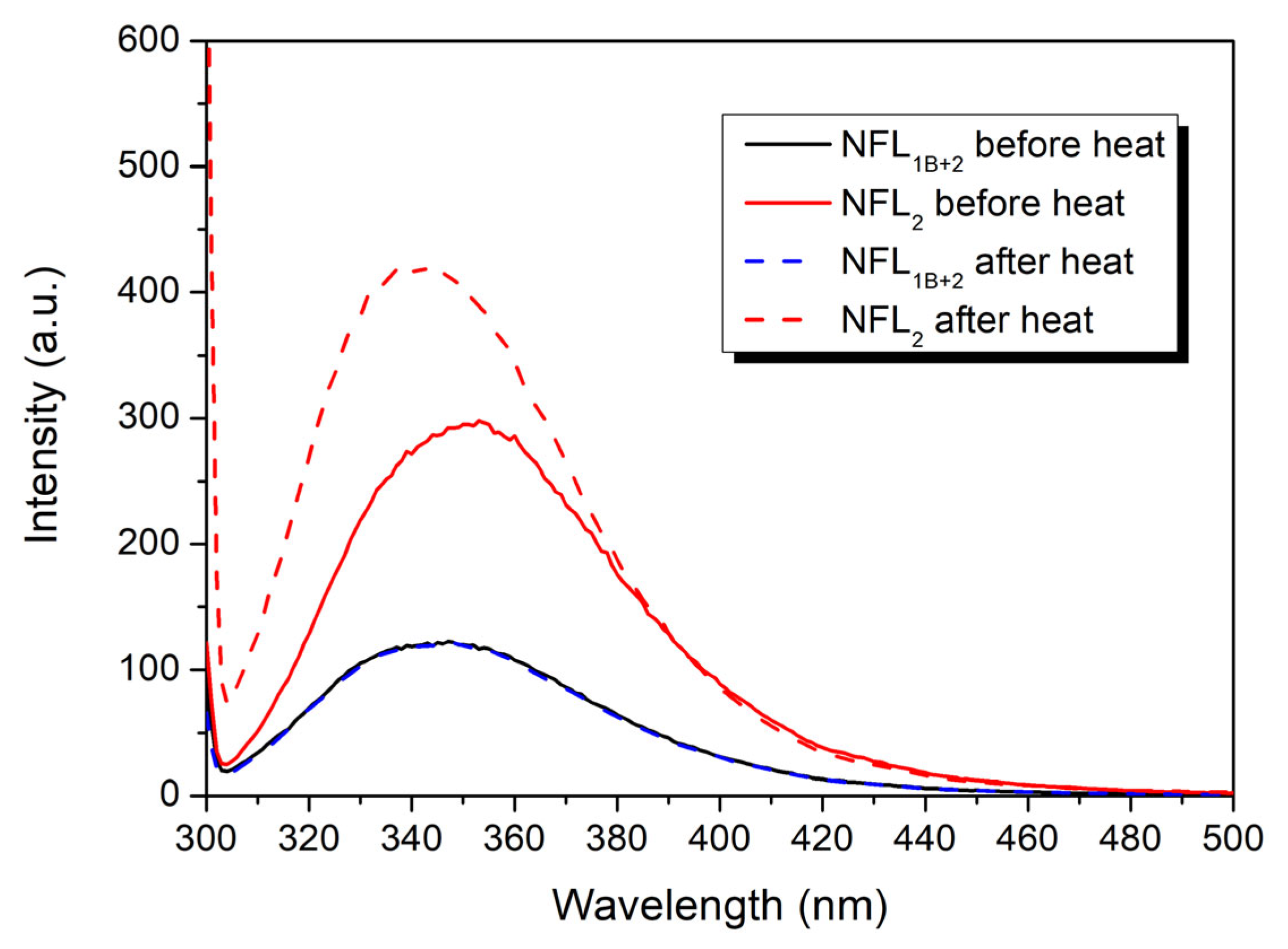Biomolecules 14 00085 g009