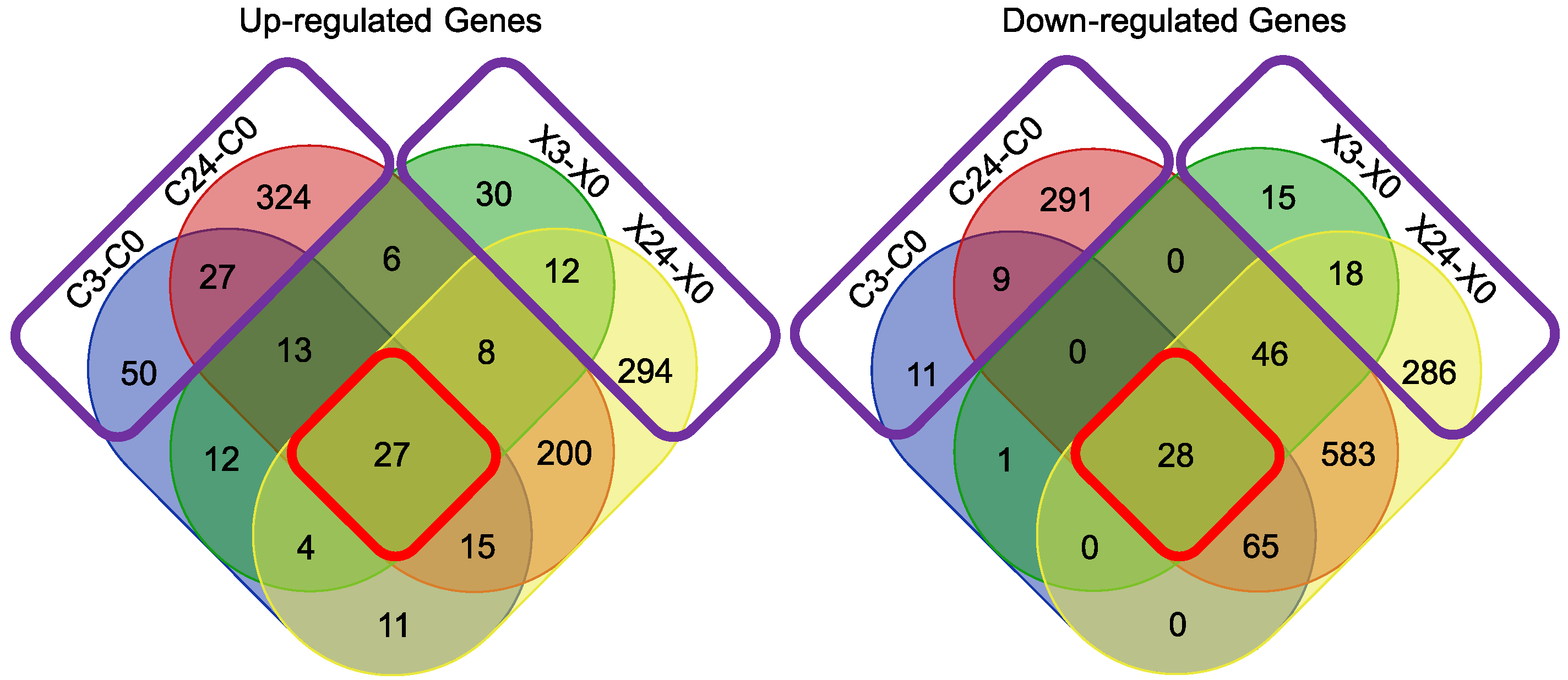 Biomolecules 14 00088 g002 Biomolecules 14 00088 g002
