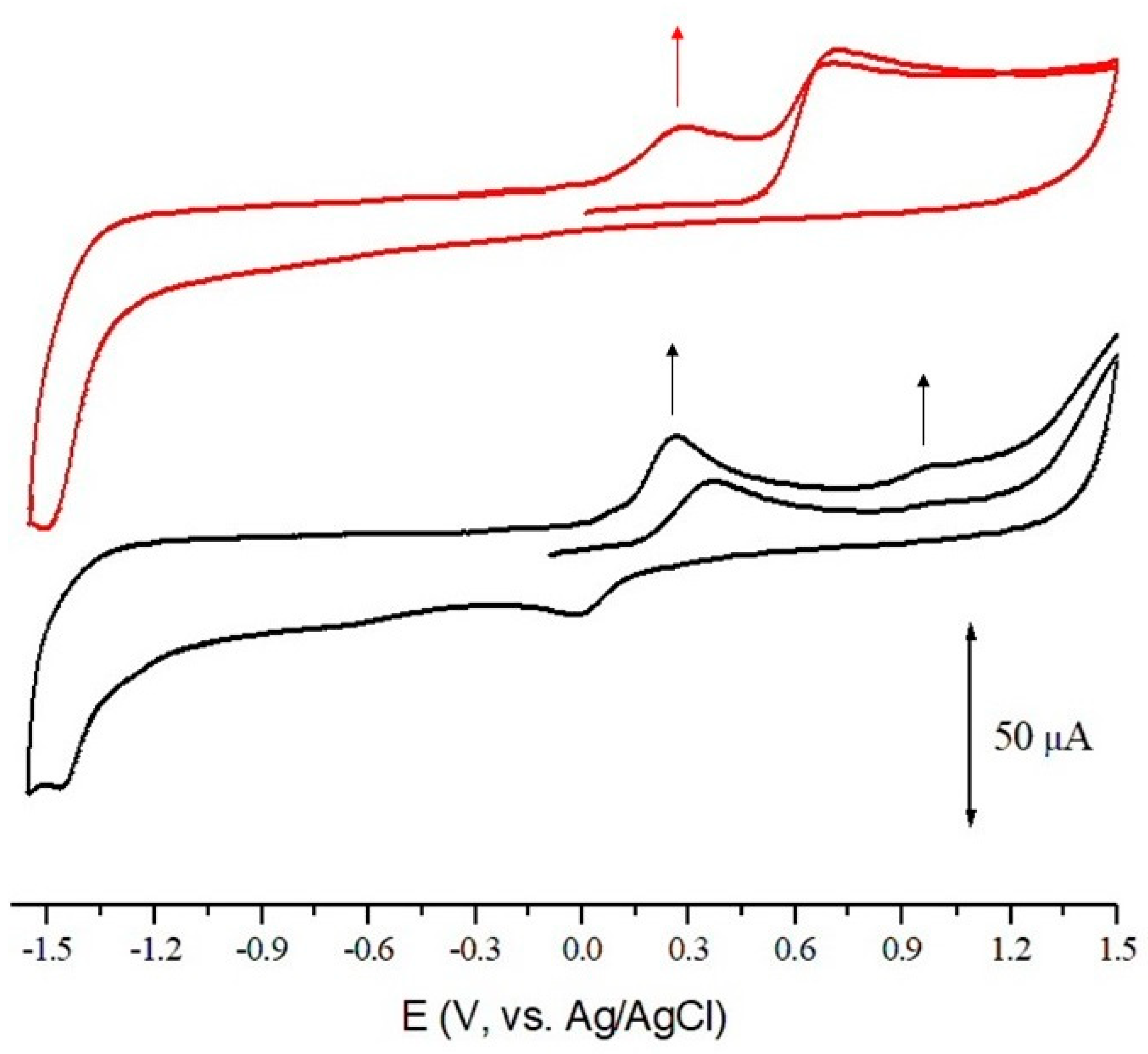 Biomolecules 14 00092 g005 Biomolecules 14 00092 g005