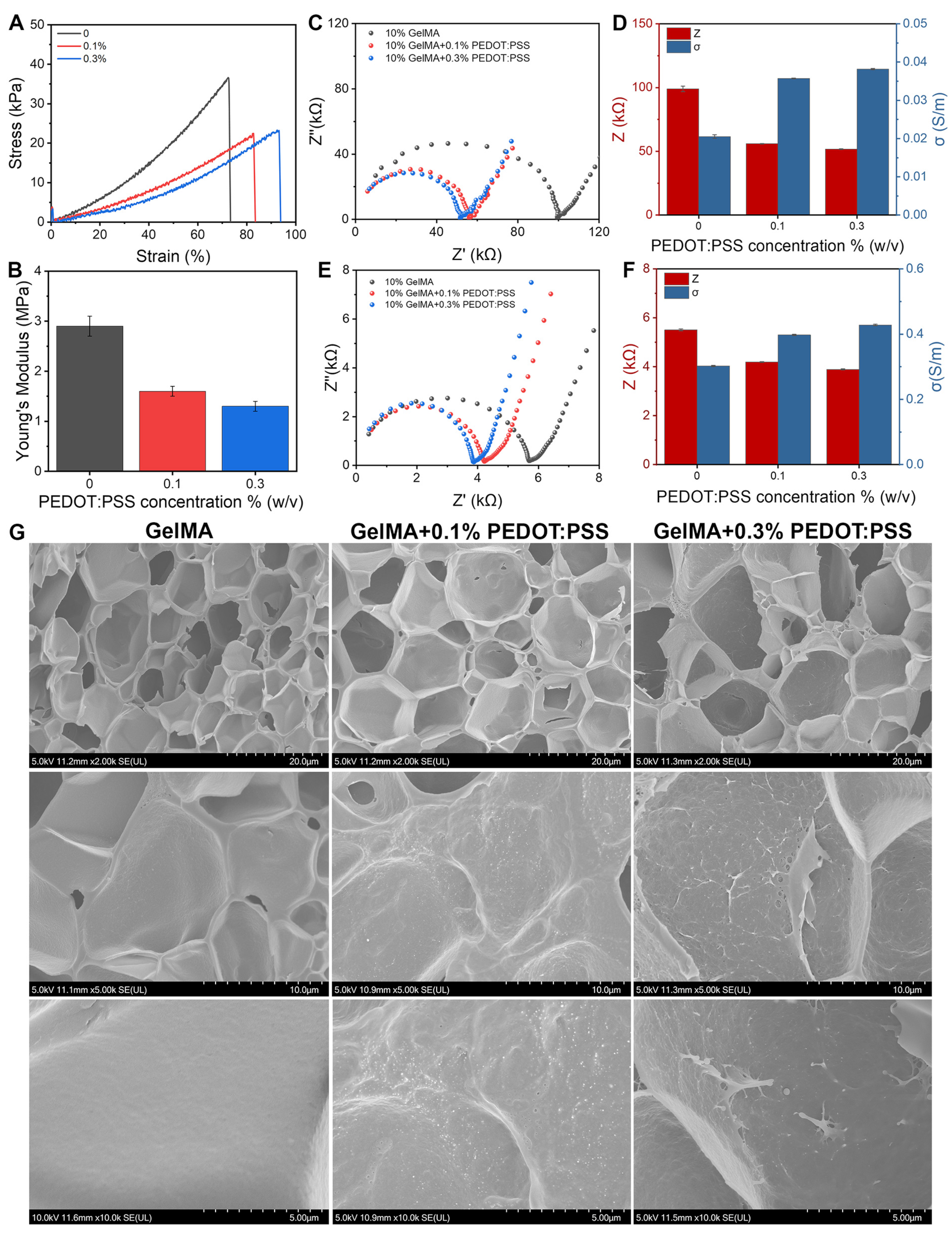 Biomolecules 14 00095 g003 Biomolecules 14 00095 g003