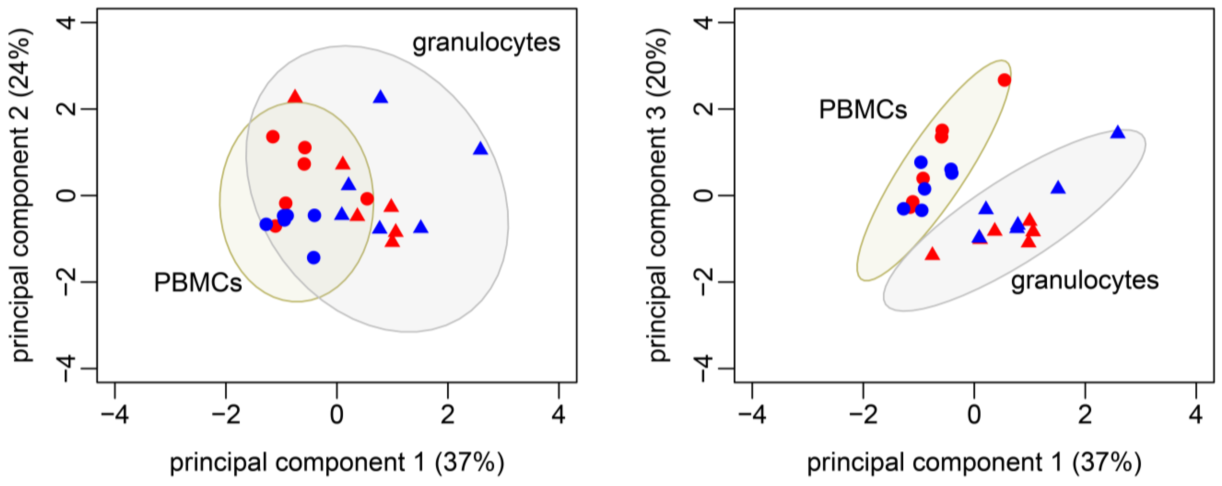 Biomolecules 14 00098 g007 Biomolecules 14 00098 g007