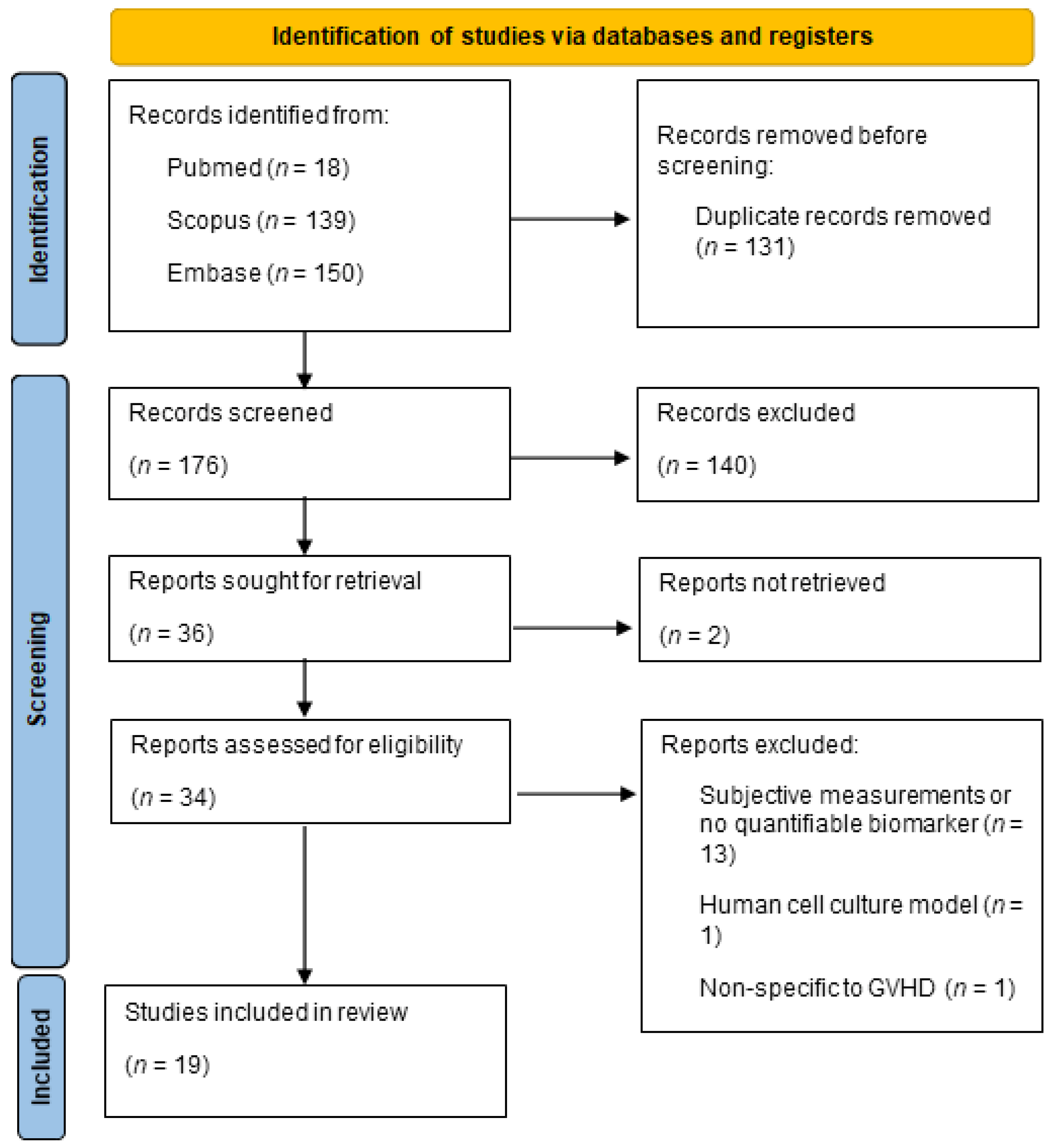 Biomolecules 14 00102 g001