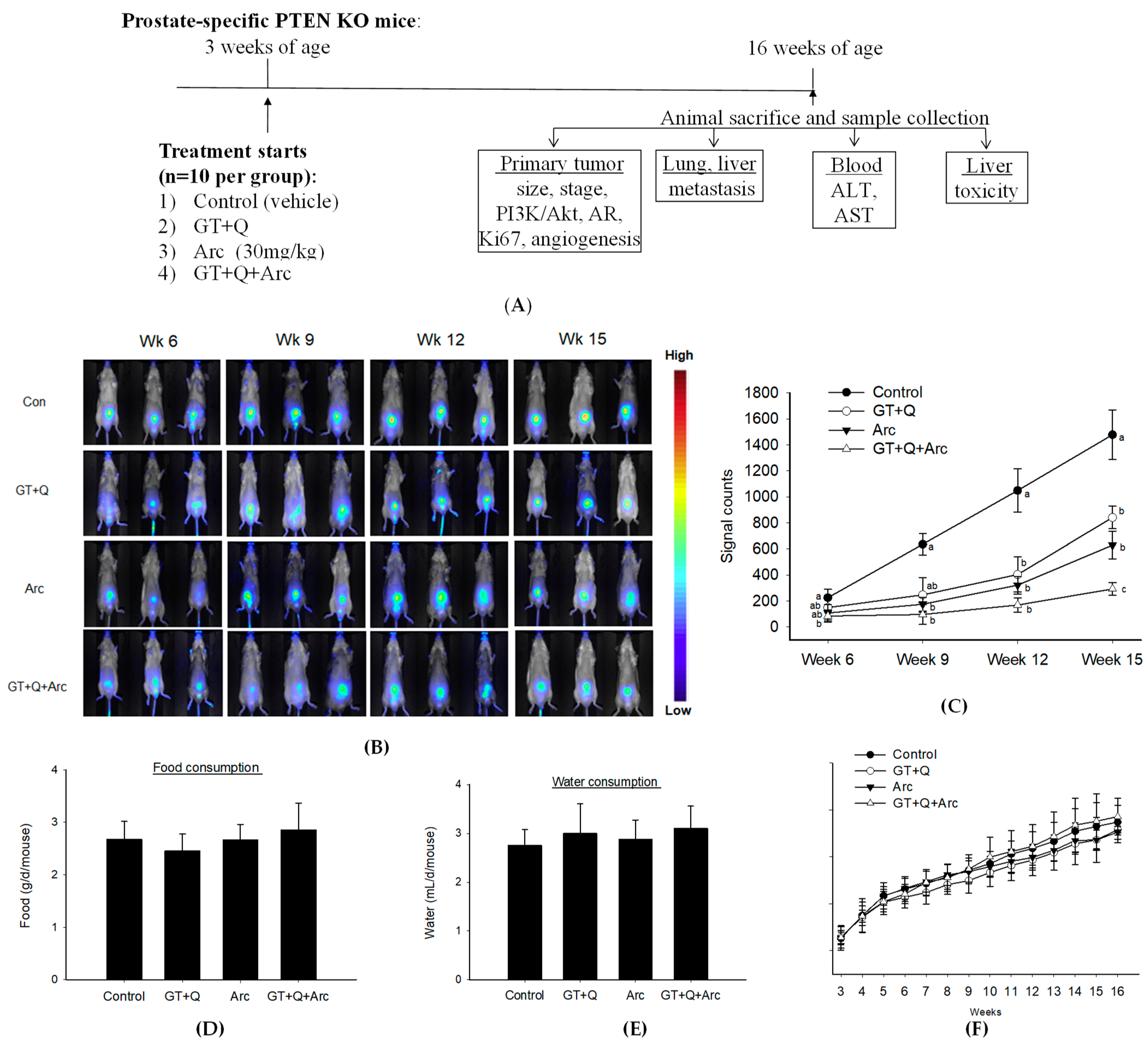 Biomolecules 14 00105 g003