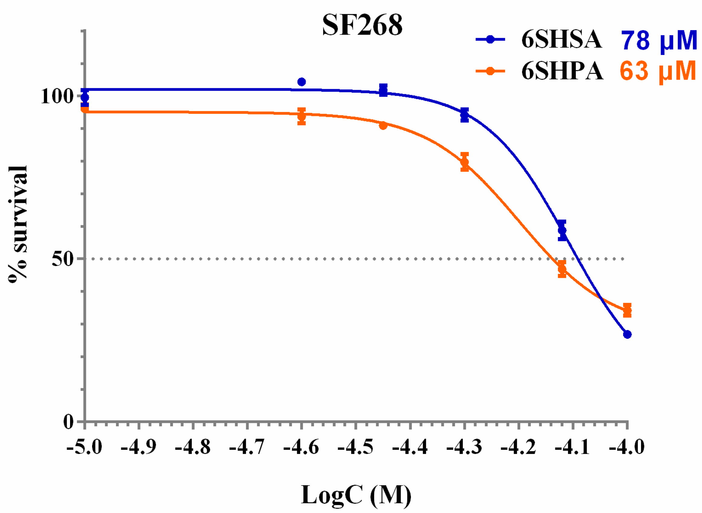 Biomolecules 14 00110 g005 Biomolecules 14 00110 g005