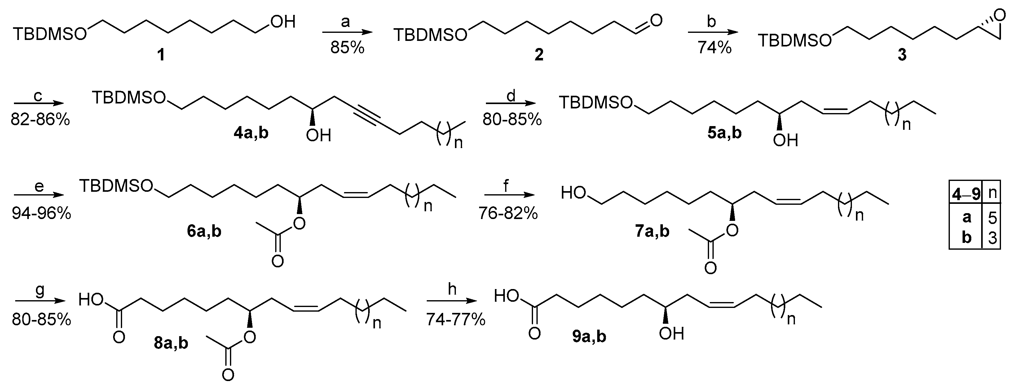 Biomolecules 14 00110 sch001 Biomolecules 14 00110 sch001