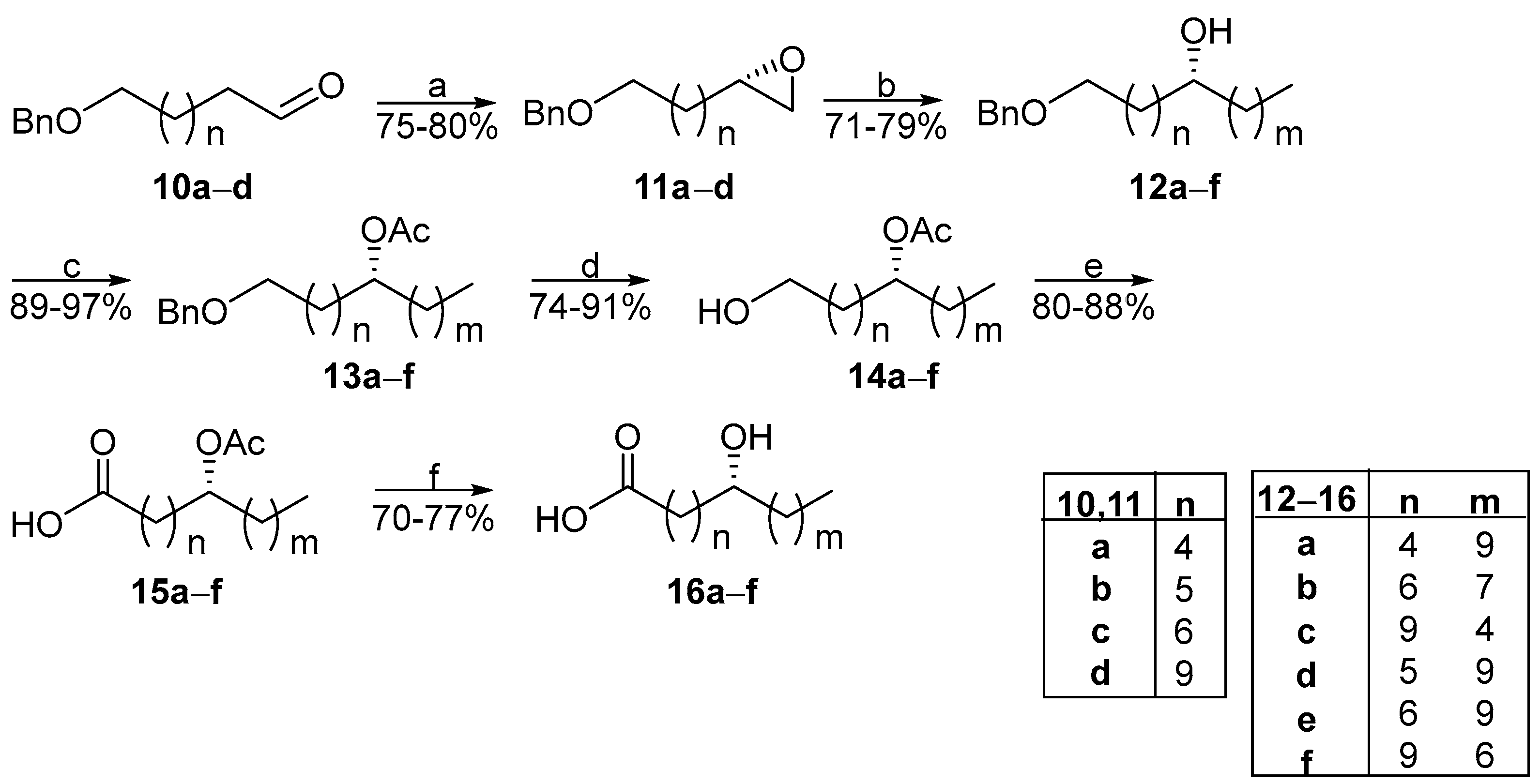 Biomolecules 14 00110 sch002 Biomolecules 14 00110 sch002