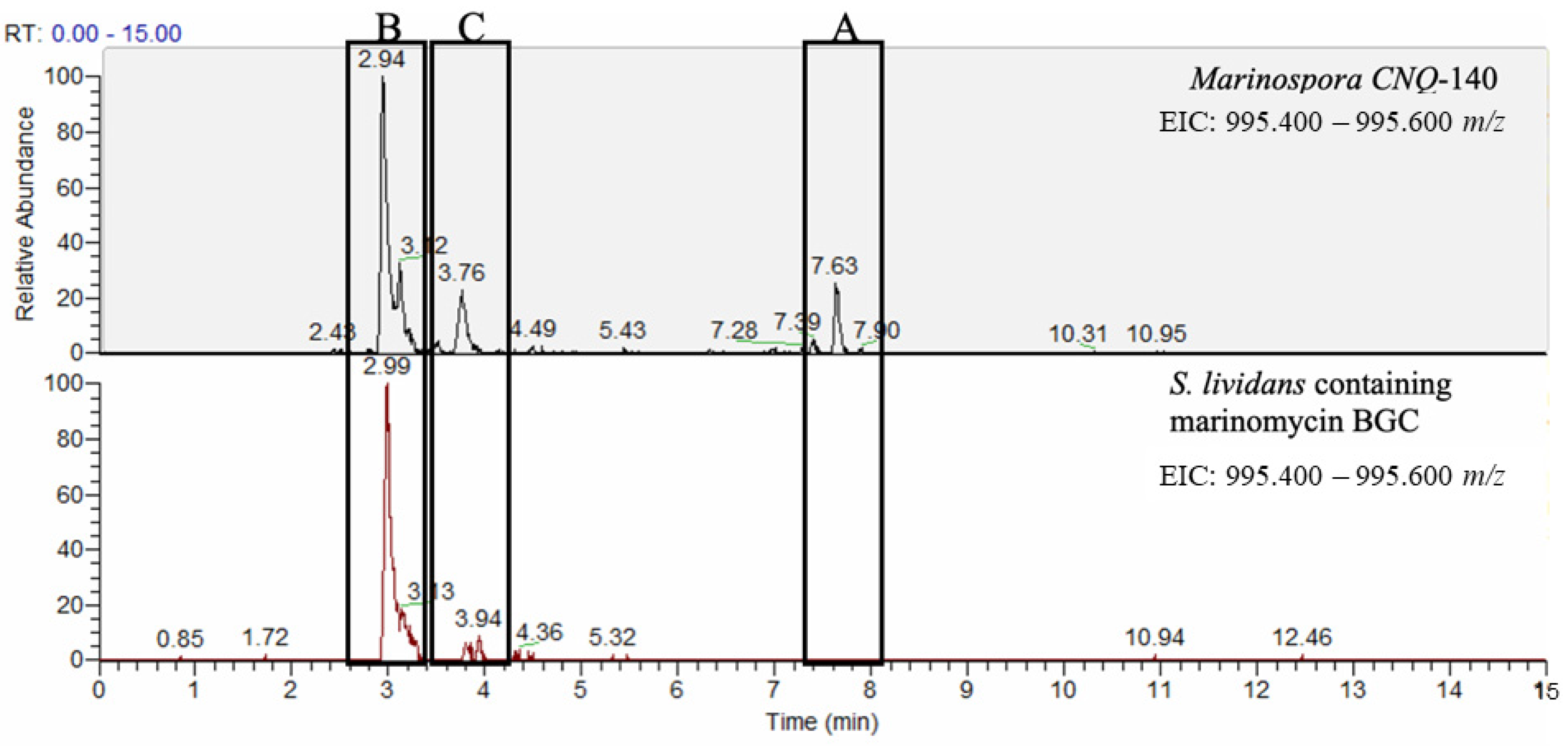 Biomolecules 14 00117 g004