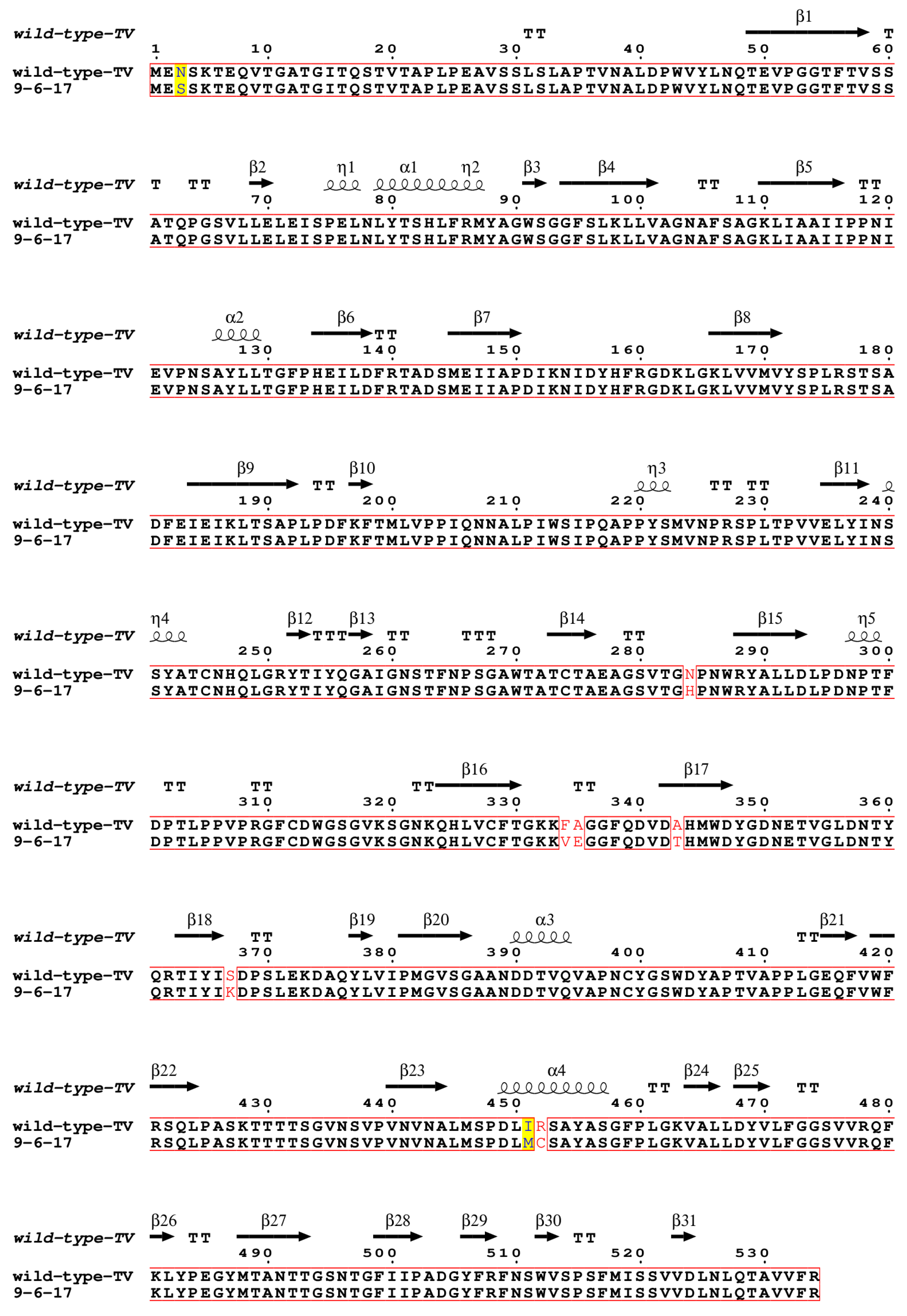 Biomolecules 14 00119 g003 Biomolecules 14 00119 g003