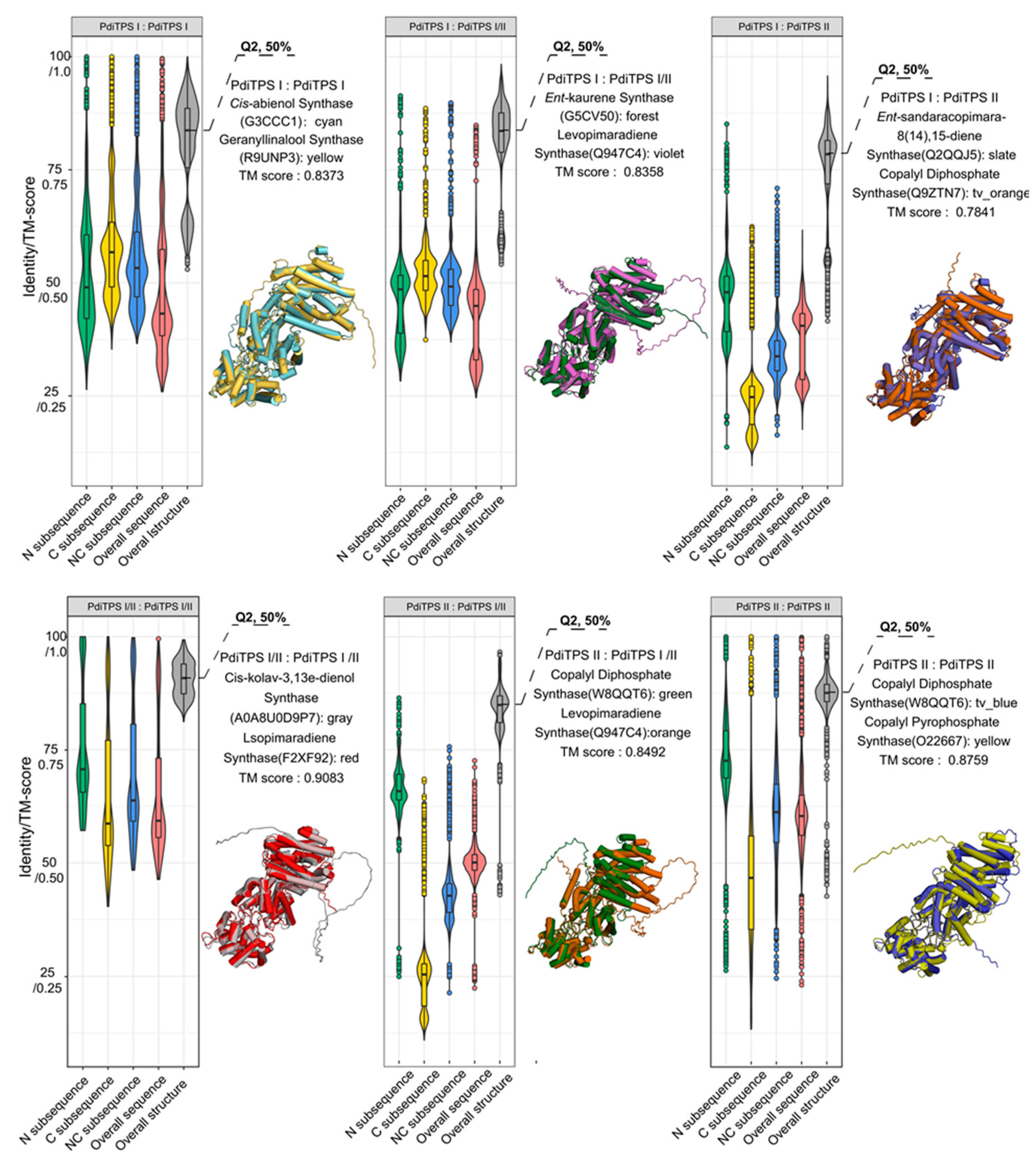 Biomolecules 14 00120 g003