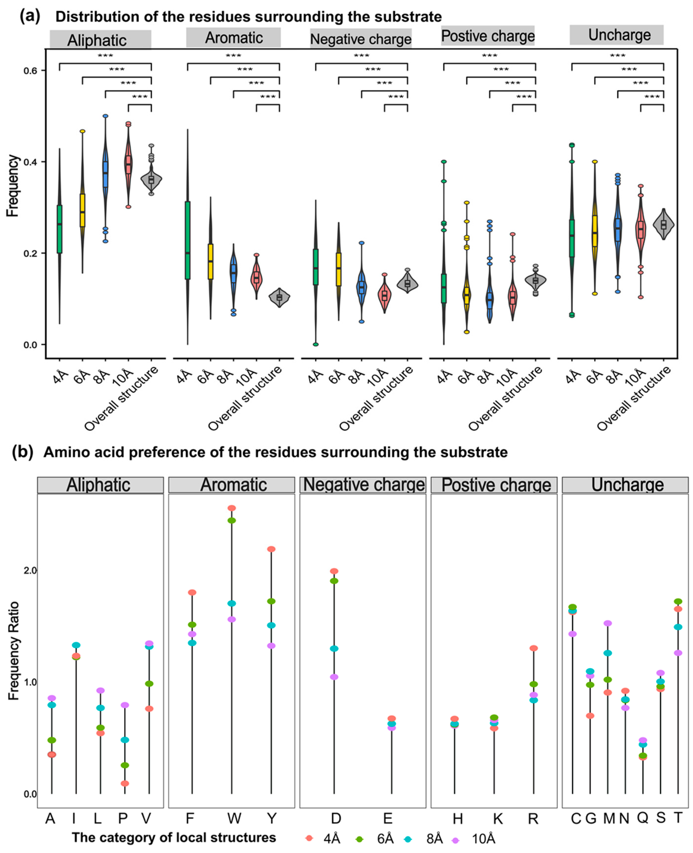 Biomolecules 14 00120 g006