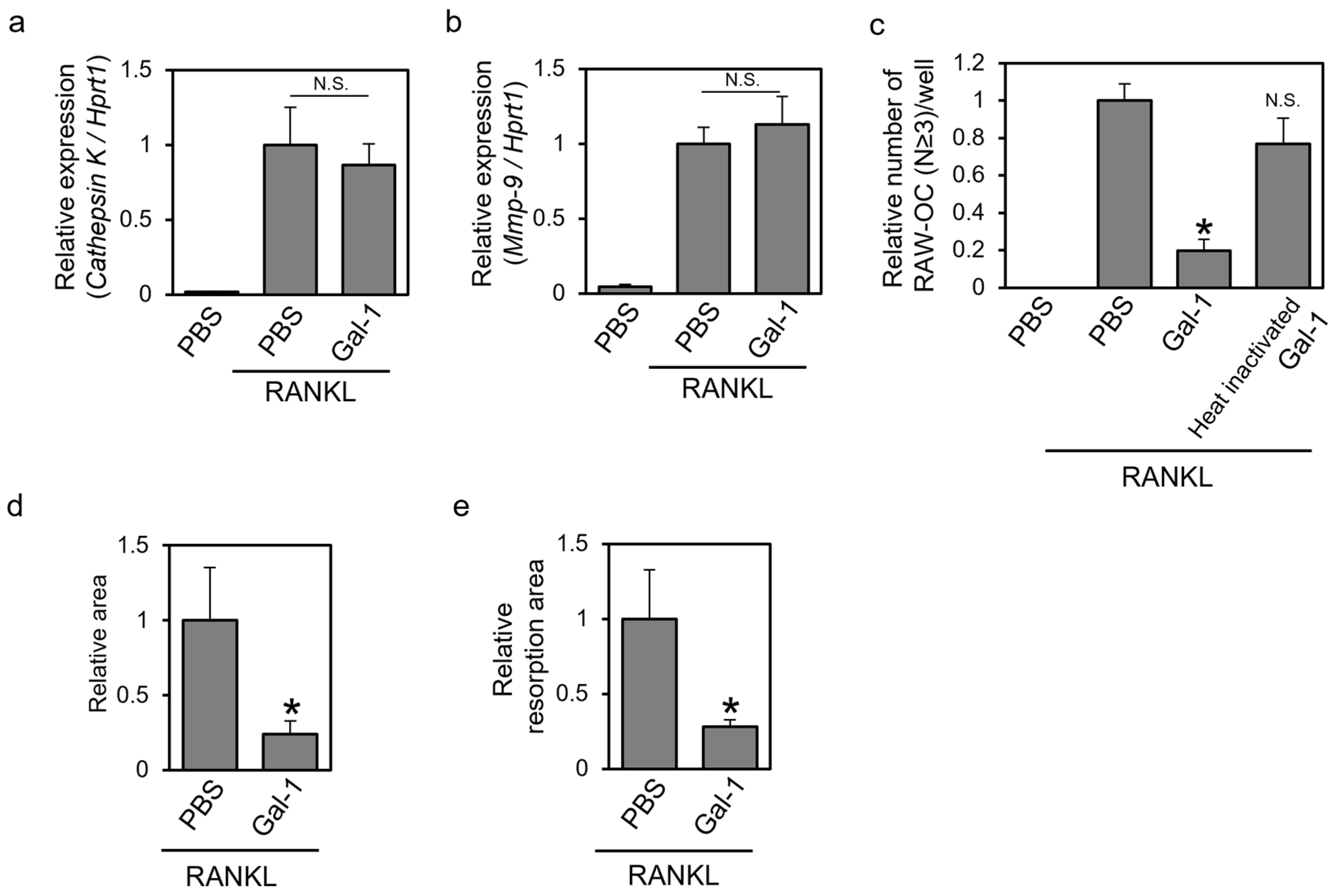 Biomolecules 14 00121 g002
