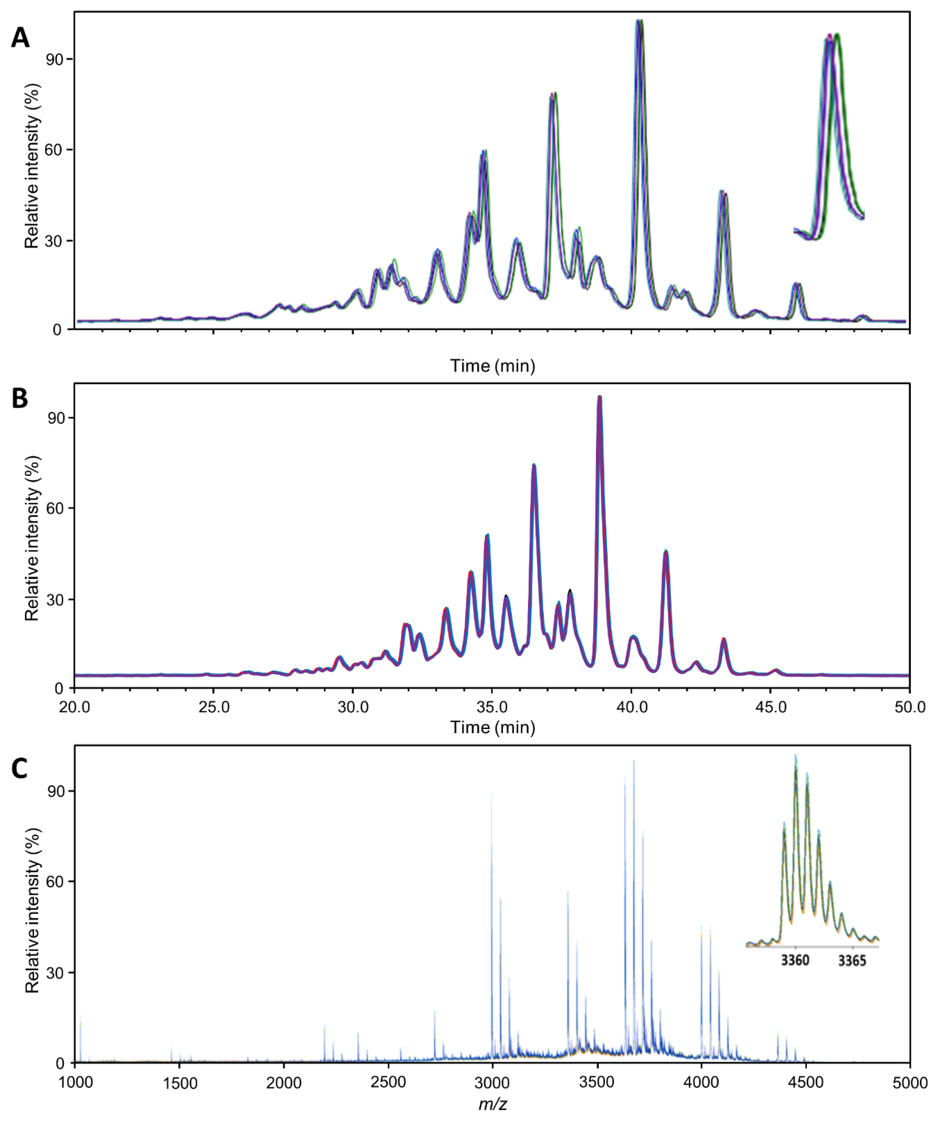 Biomolecules 14 00125 g001