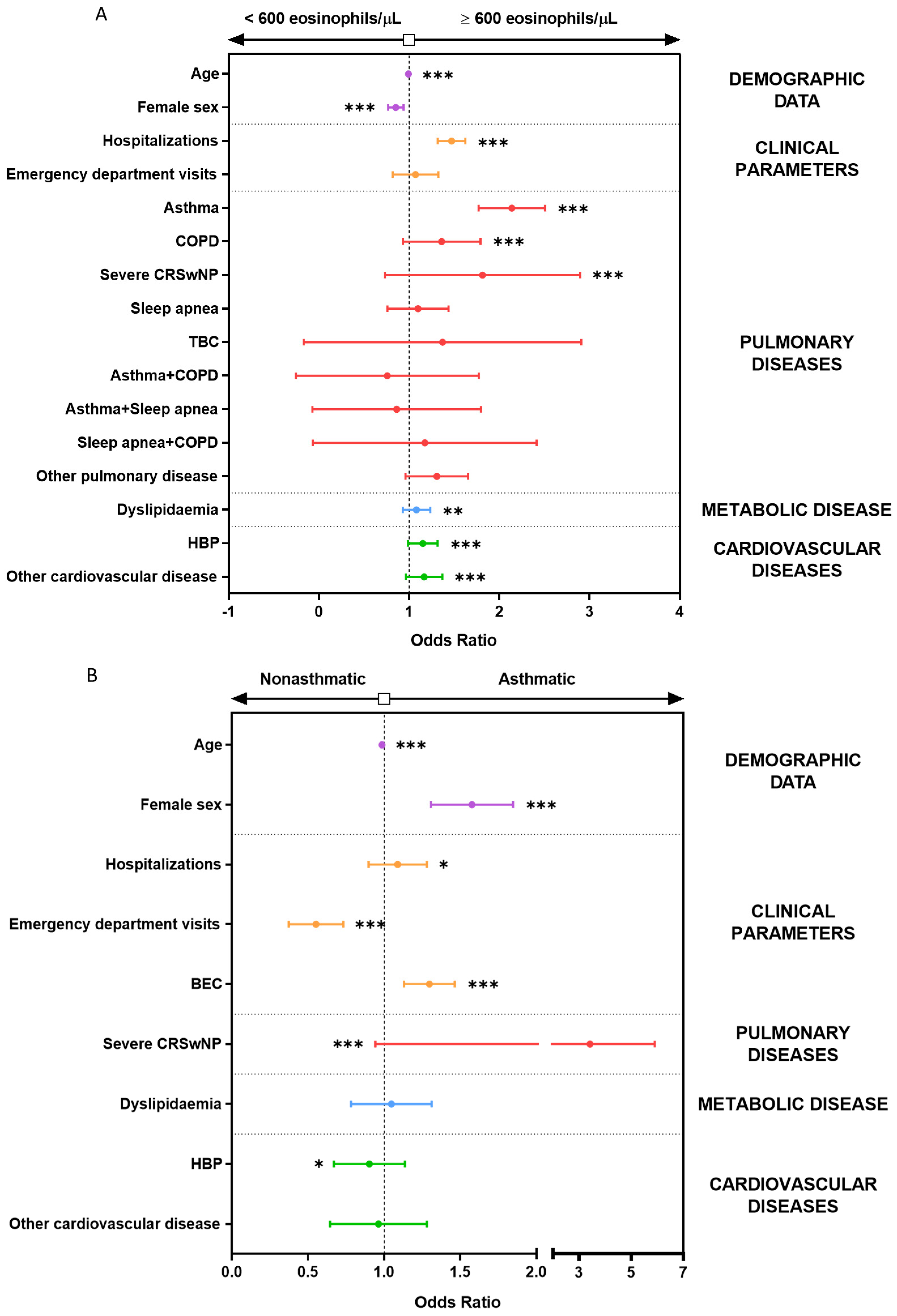 Biomolecules 14 00126 g005