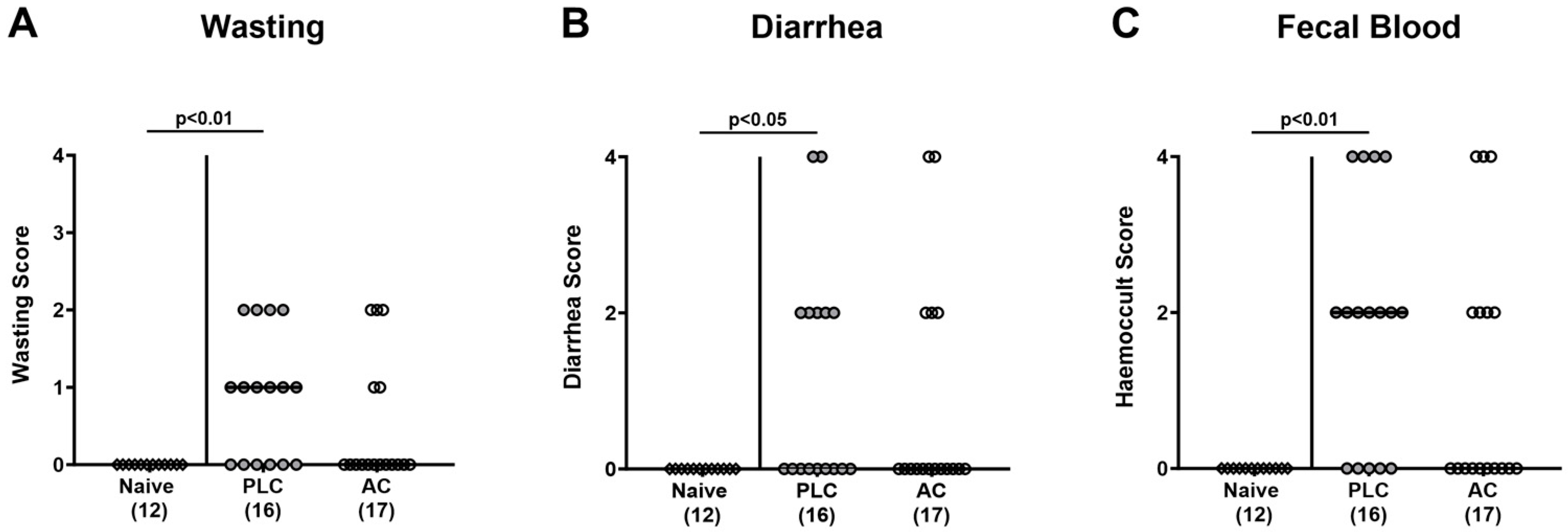 Biomolecules 14 00141 g004 Biomolecules 14 00141 g004