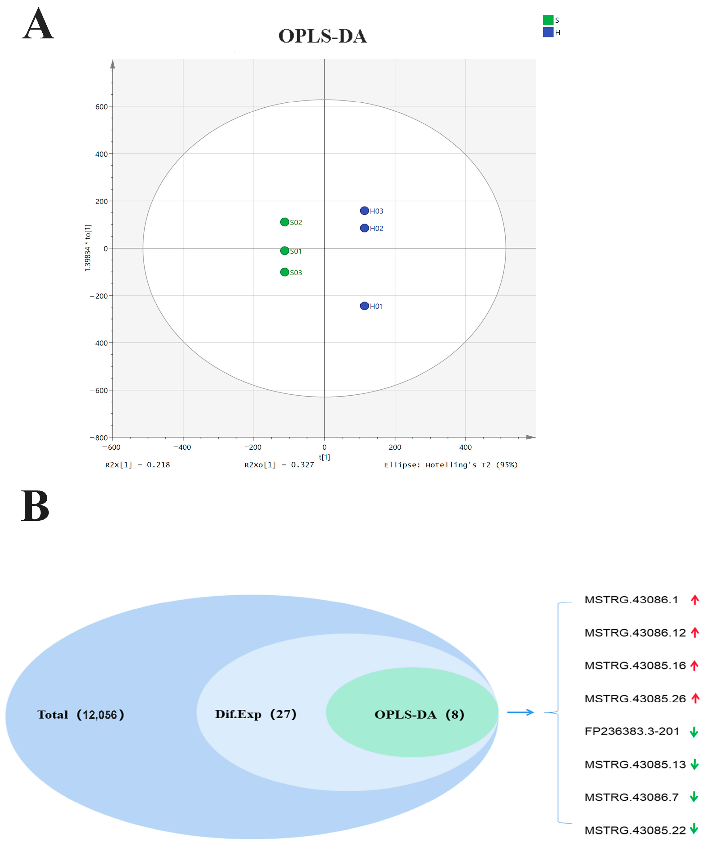 Biomolecules 14 00146 g002