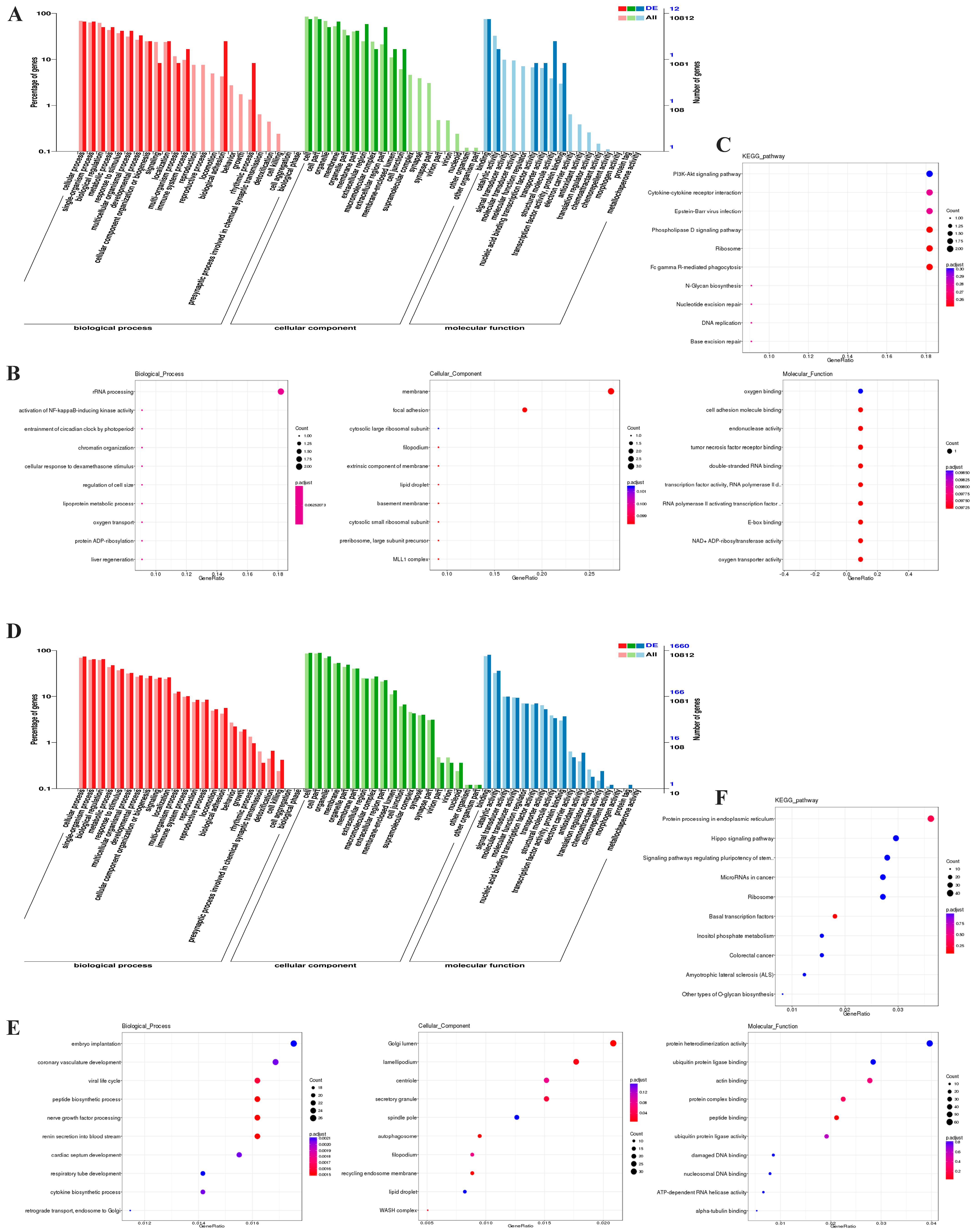 Biomolecules 14 00146 g004