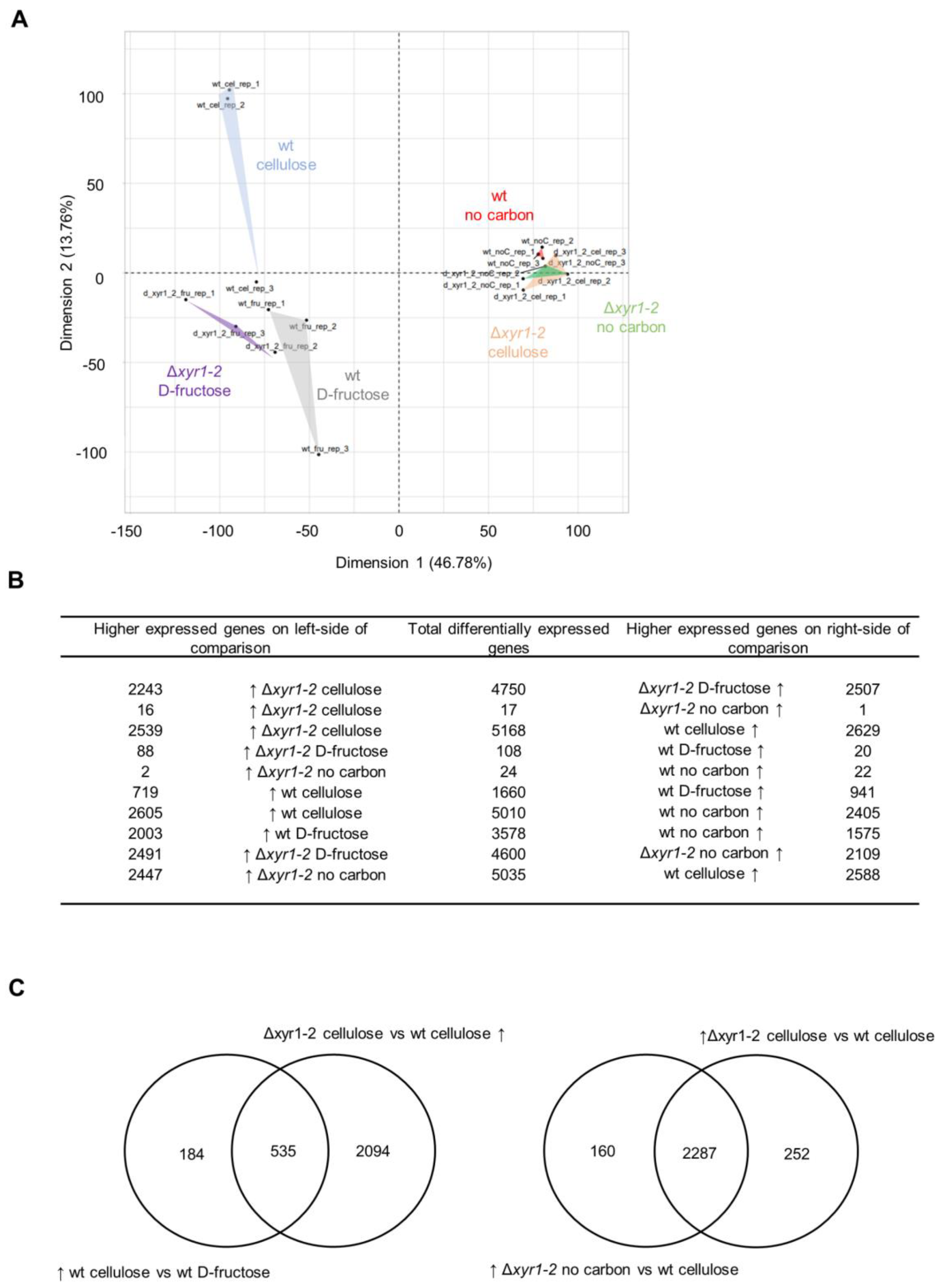Biomolecules 14 00148 g004