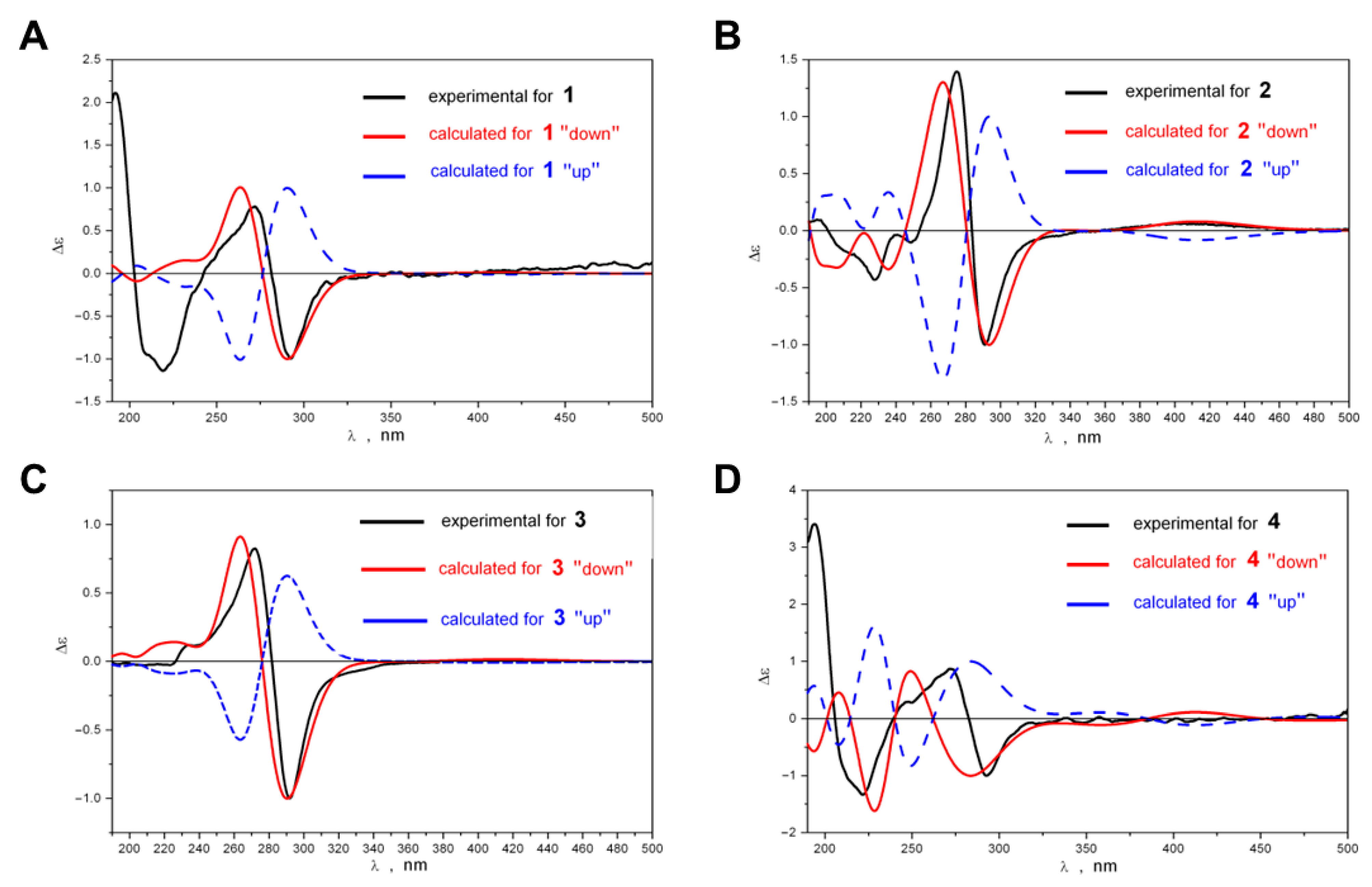 Biomolecules 14 00151 g004