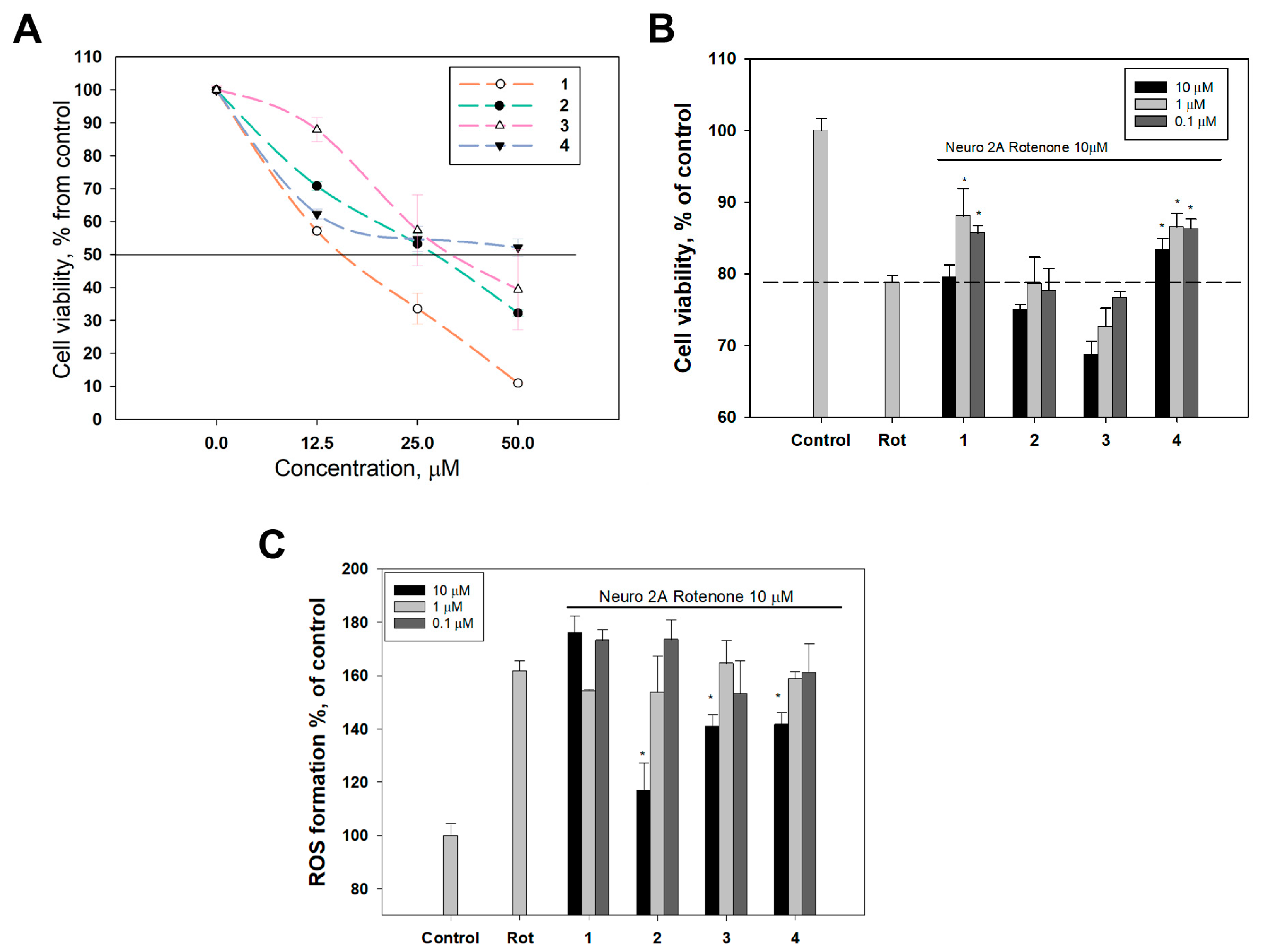 Biomolecules 14 00151 g005