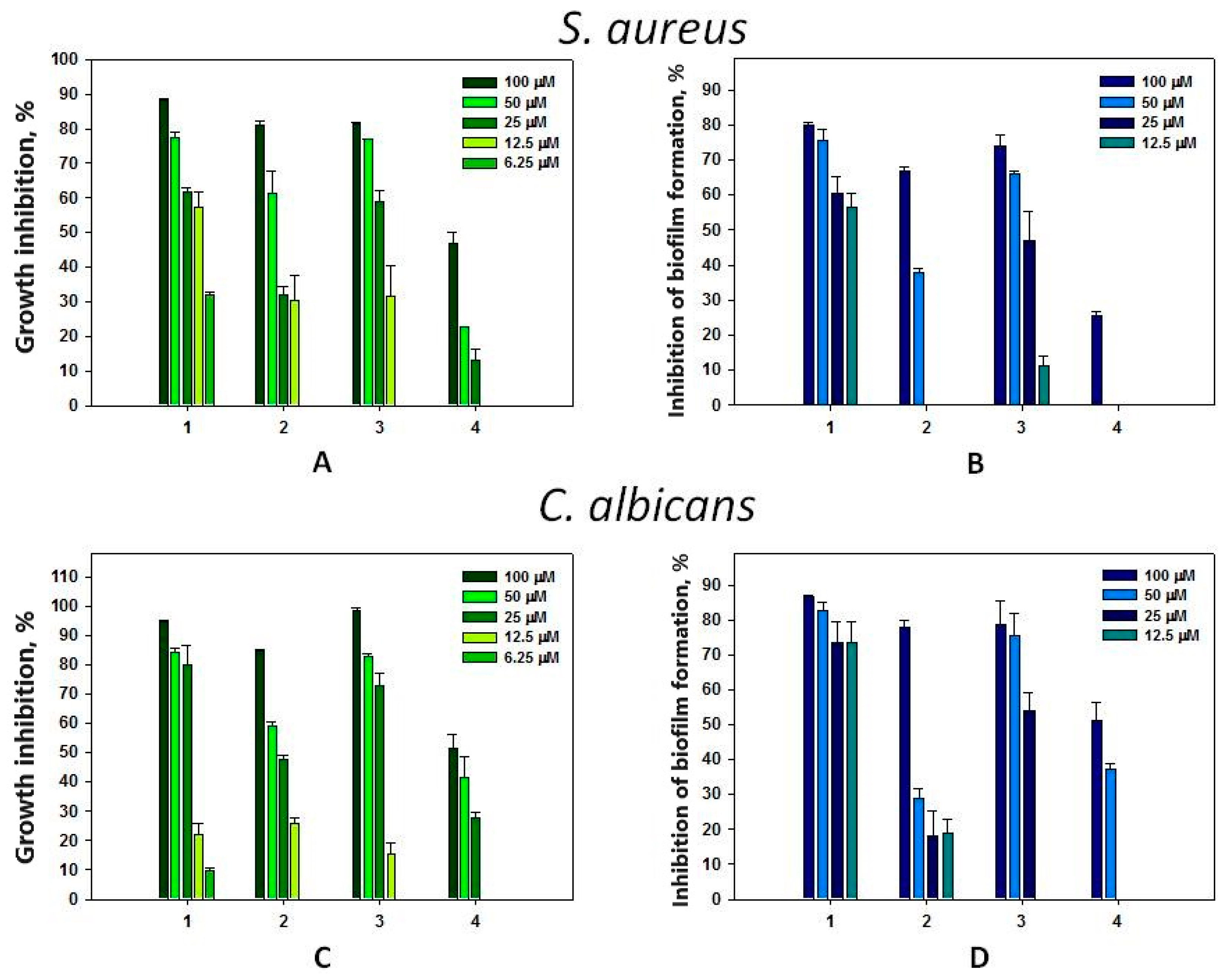 Biomolecules 14 00151 g006