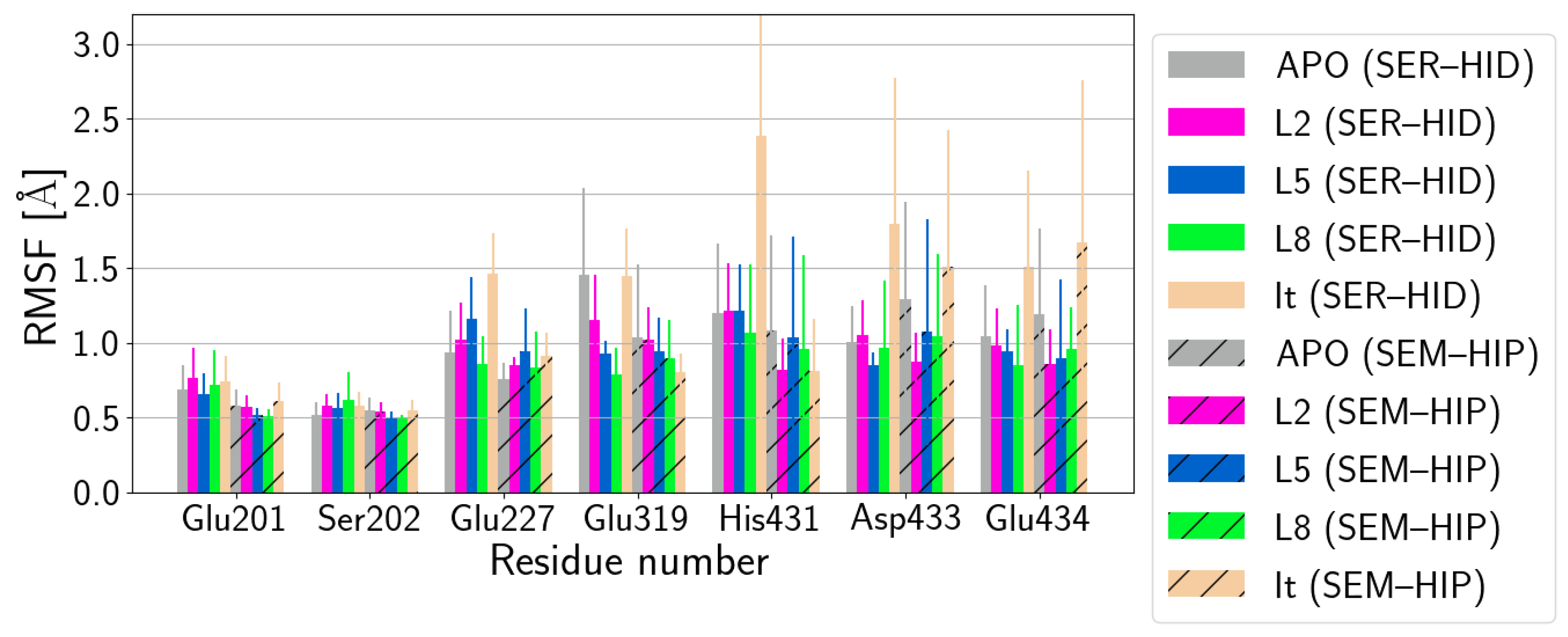 Biomolecules 14 00153 g006