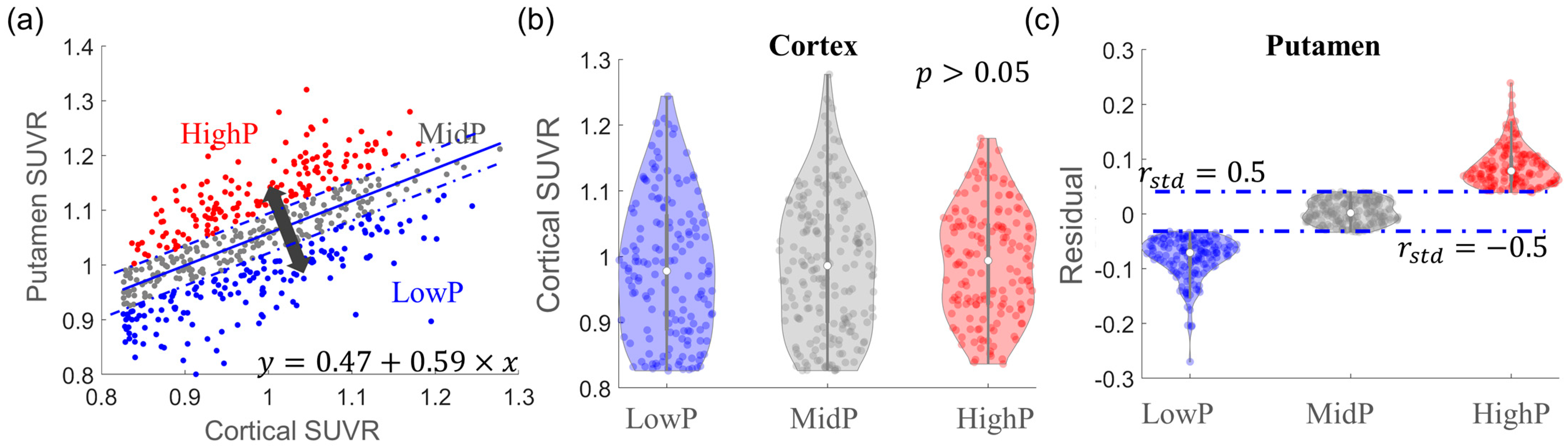Biomolecules 14 00157 g003