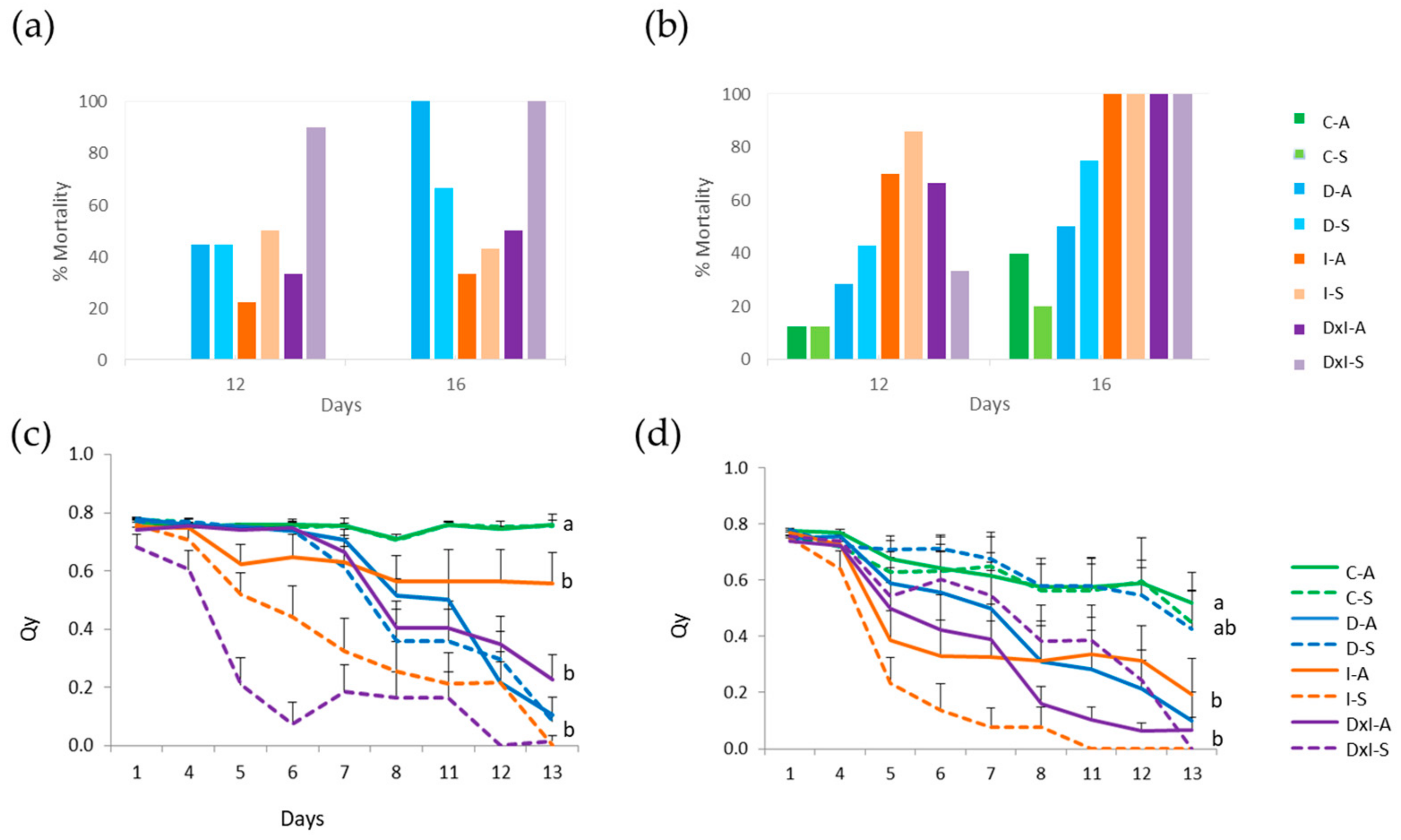 Biomolecules 14 00160 g001