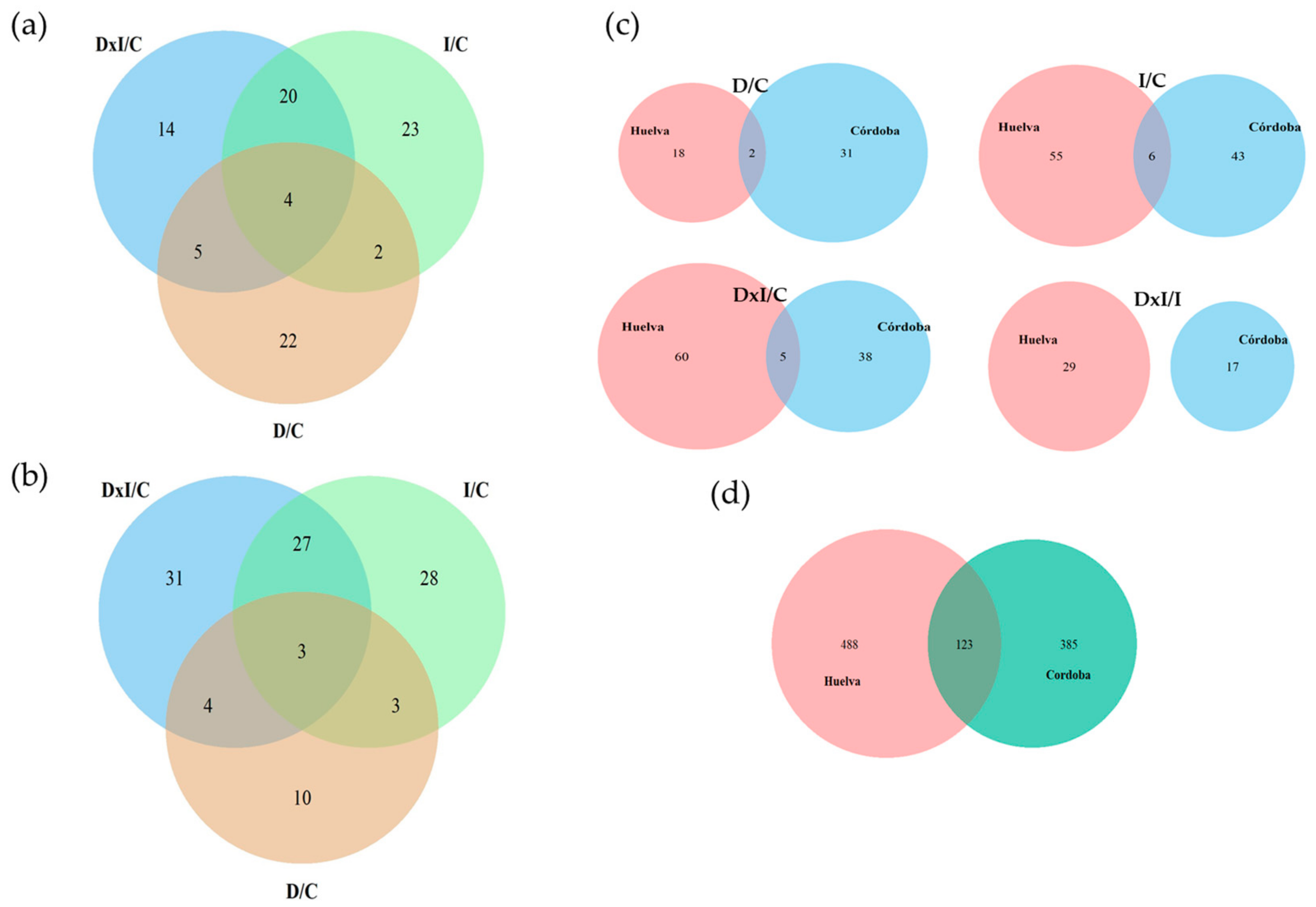 Biomolecules 14 00160 g003
