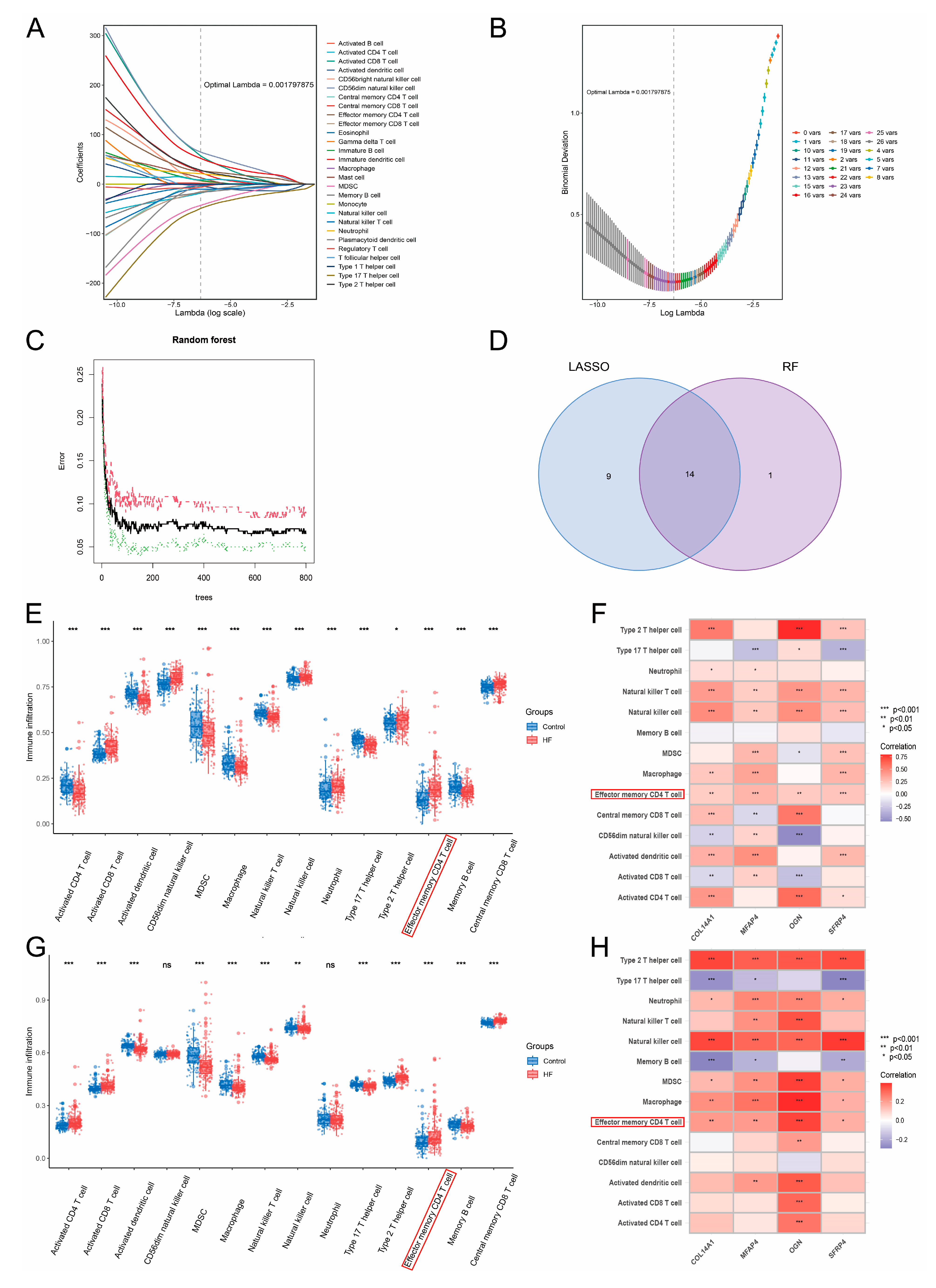 Biomolecules 14 00179 g009