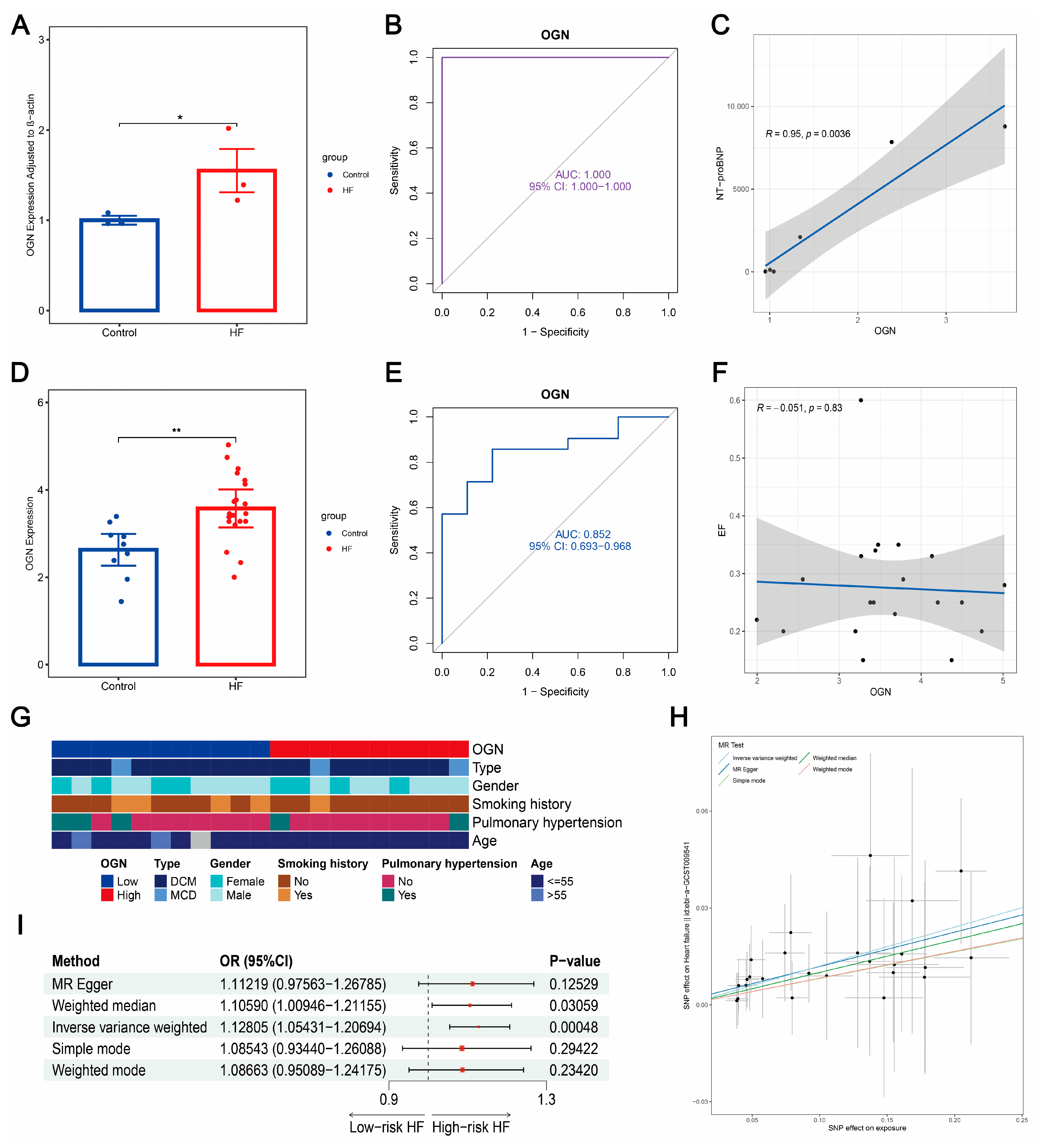 Biomolecules 14 00179 g010