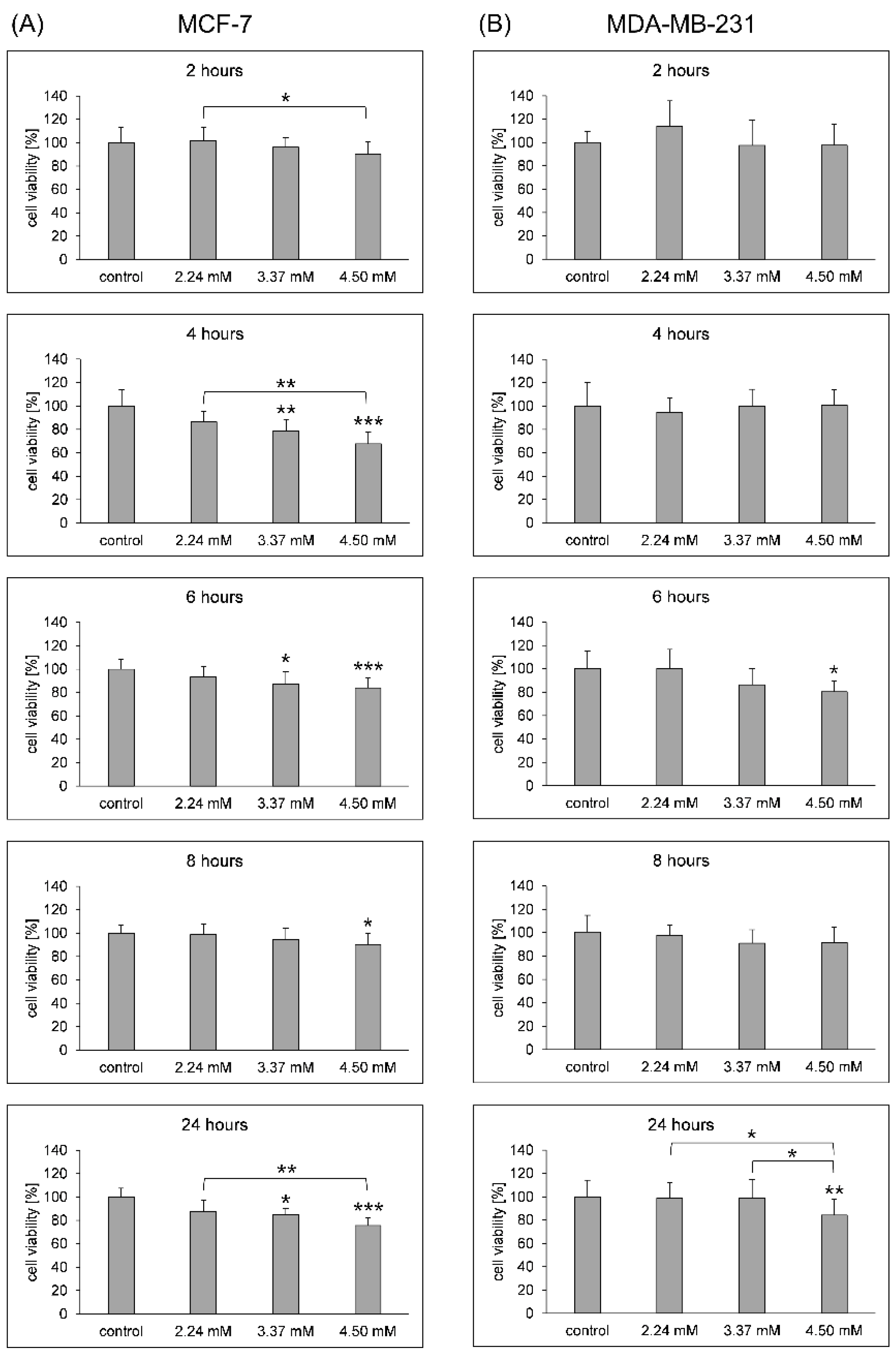 Biomolecules 14 00188 g002