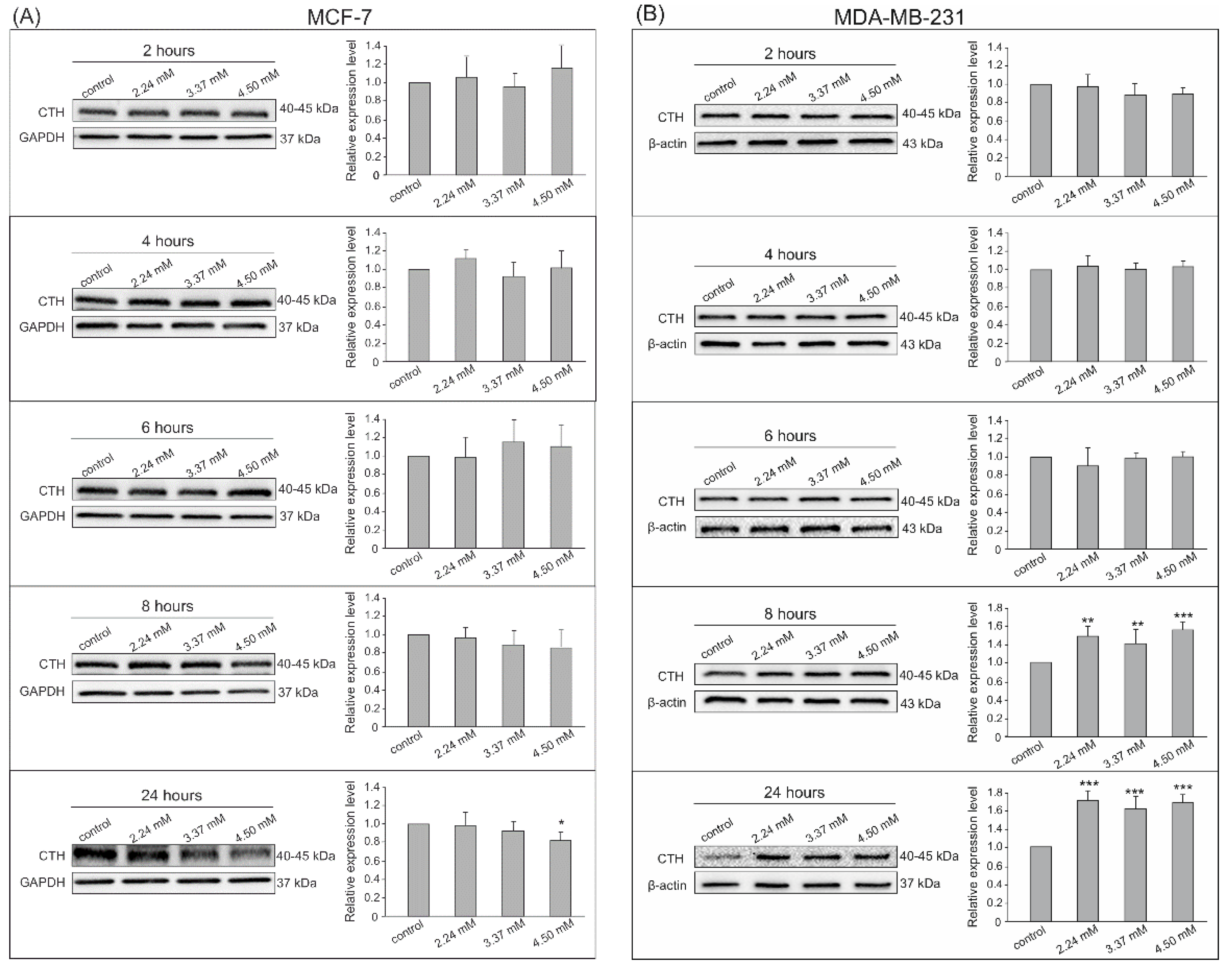 Biomolecules 14 00188 g004