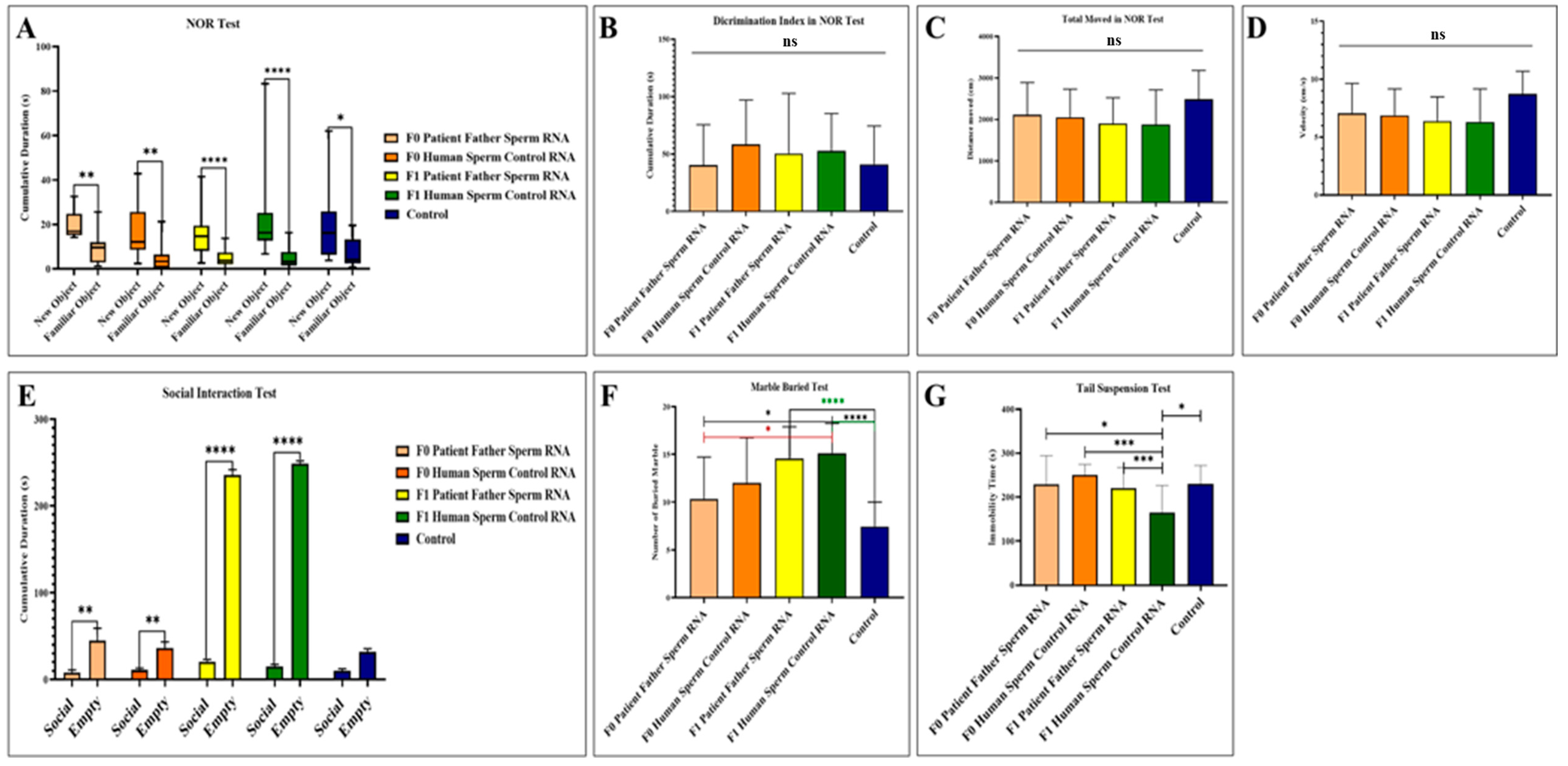 Biomolecules 14 00201 g003