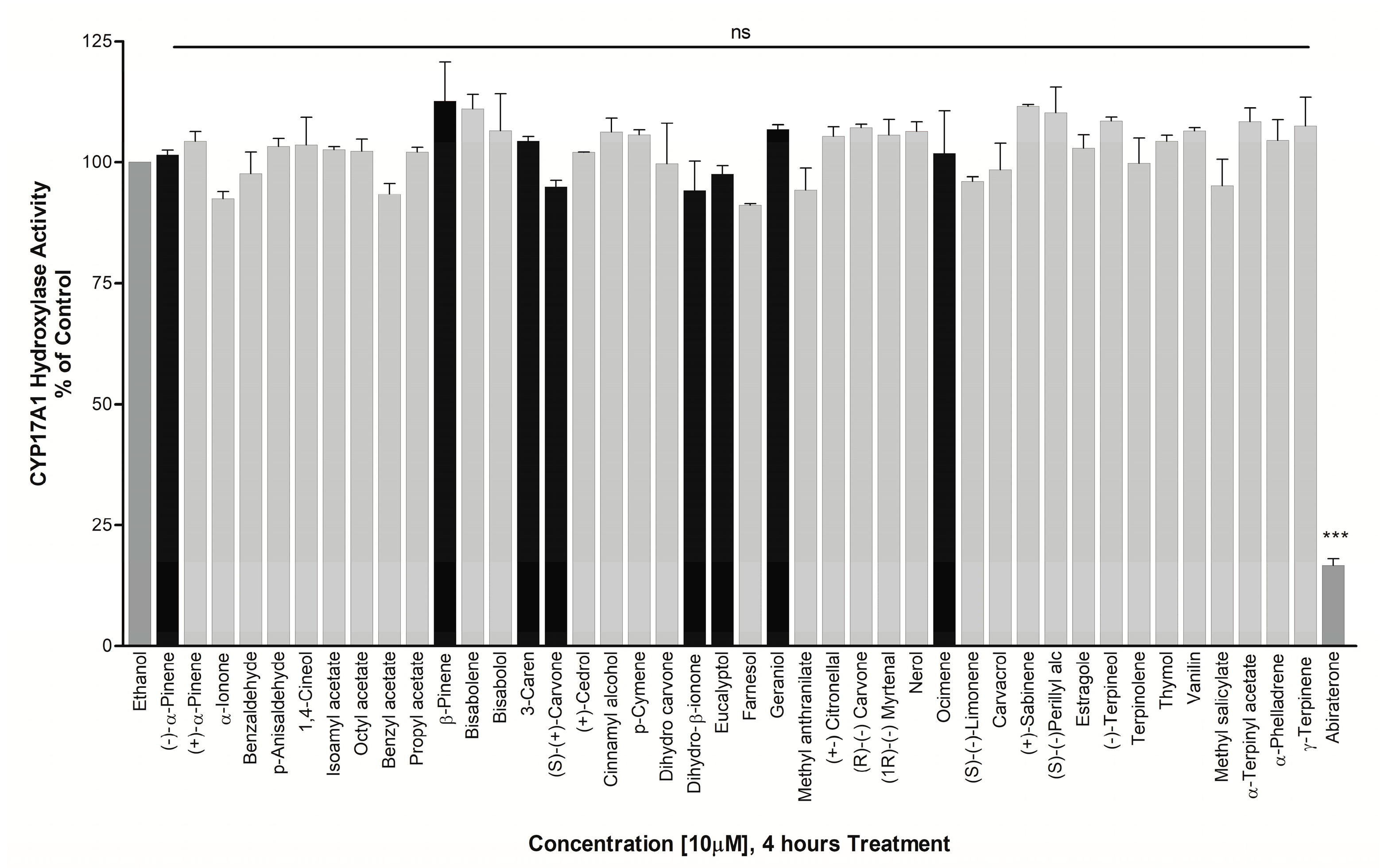 Biomolecules 14 00203 g007