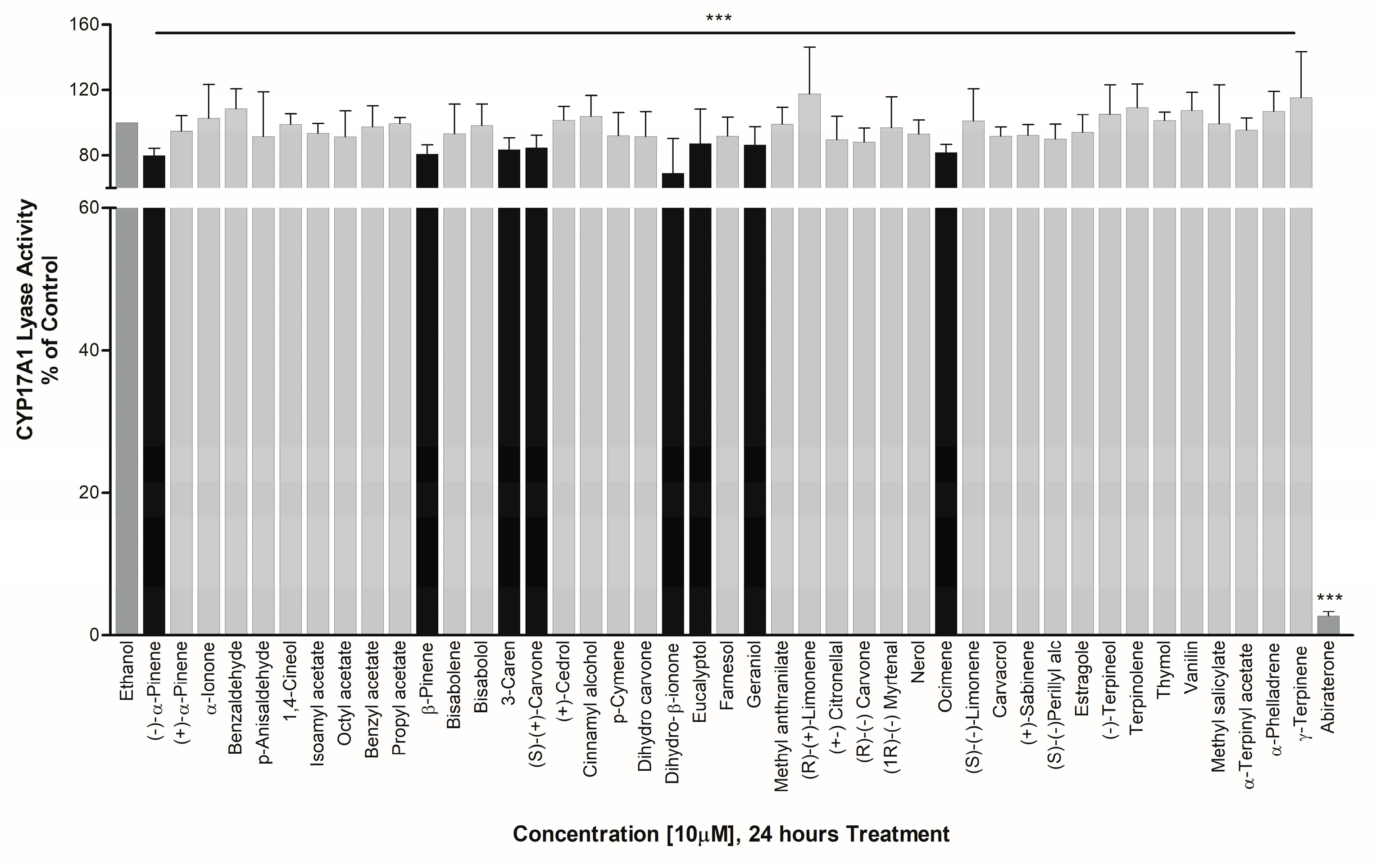 Biomolecules 14 00203 g008