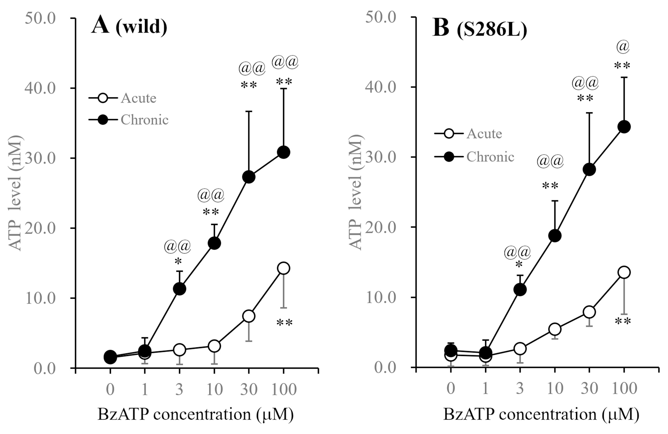 Biomolecules 14 00204 g006