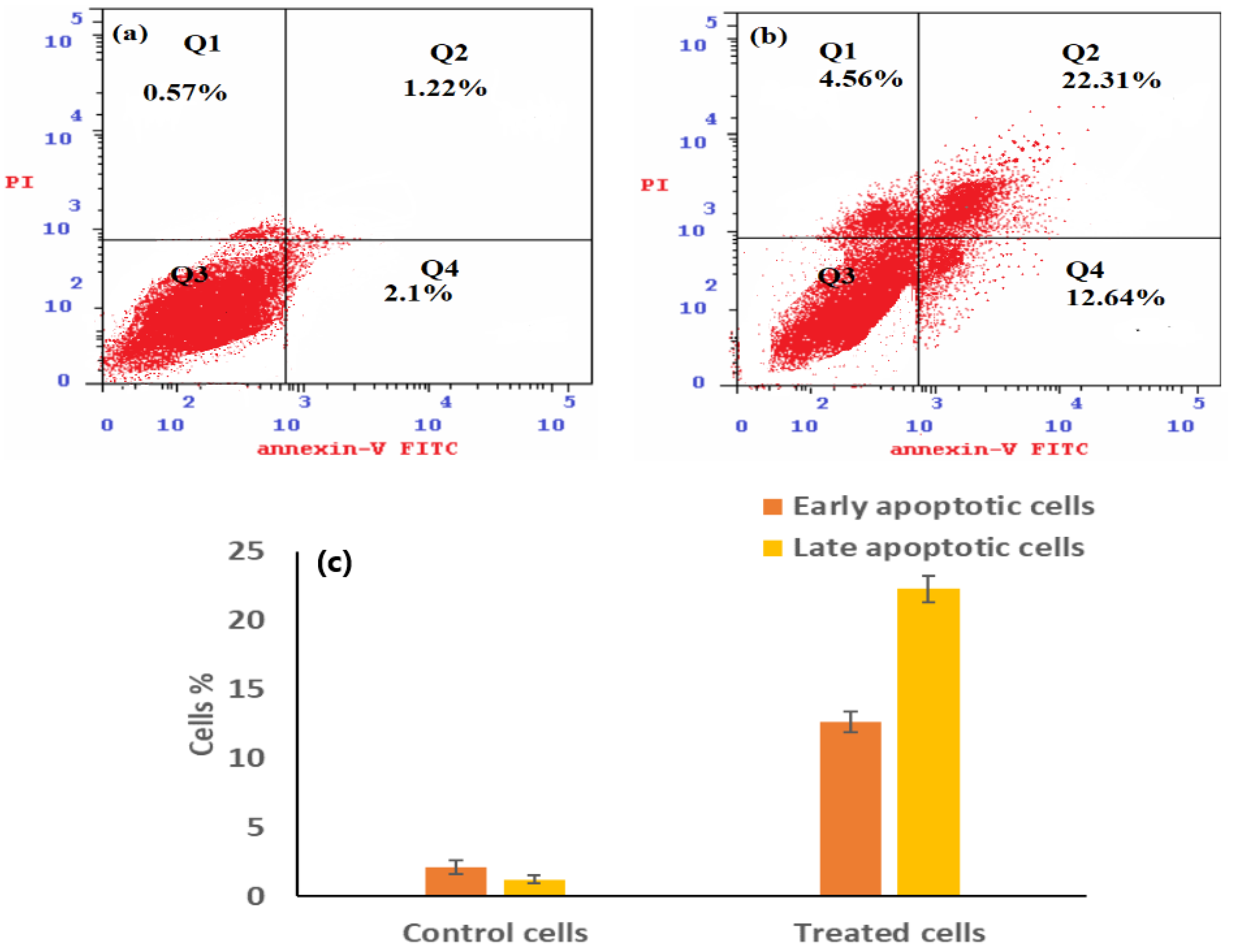 Biomolecules 14 00216 g007