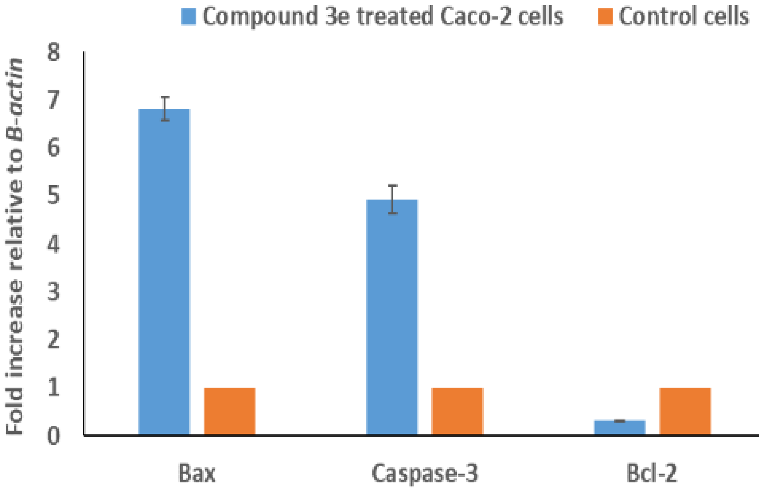 Biomolecules 14 00216 g009
