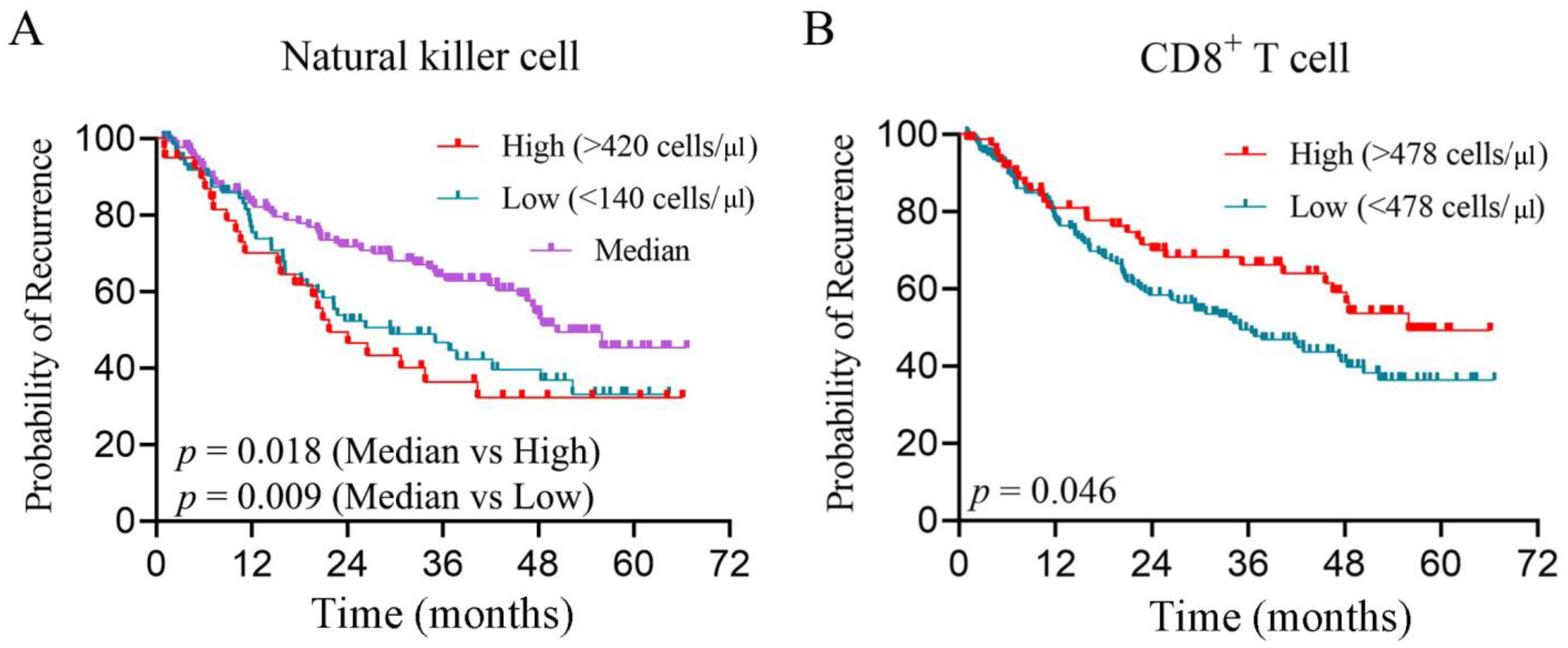 Biomolecules 14 00222 g002