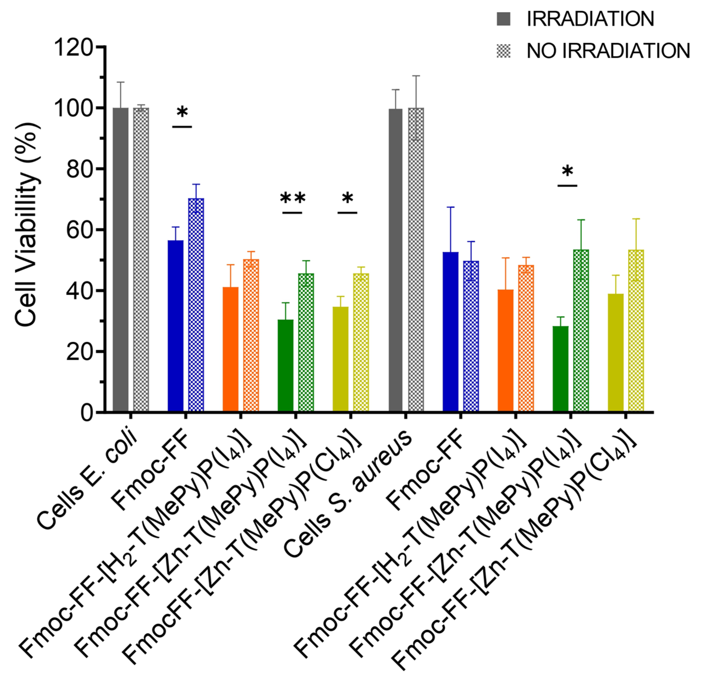 Biomolecules 14 00226 g010