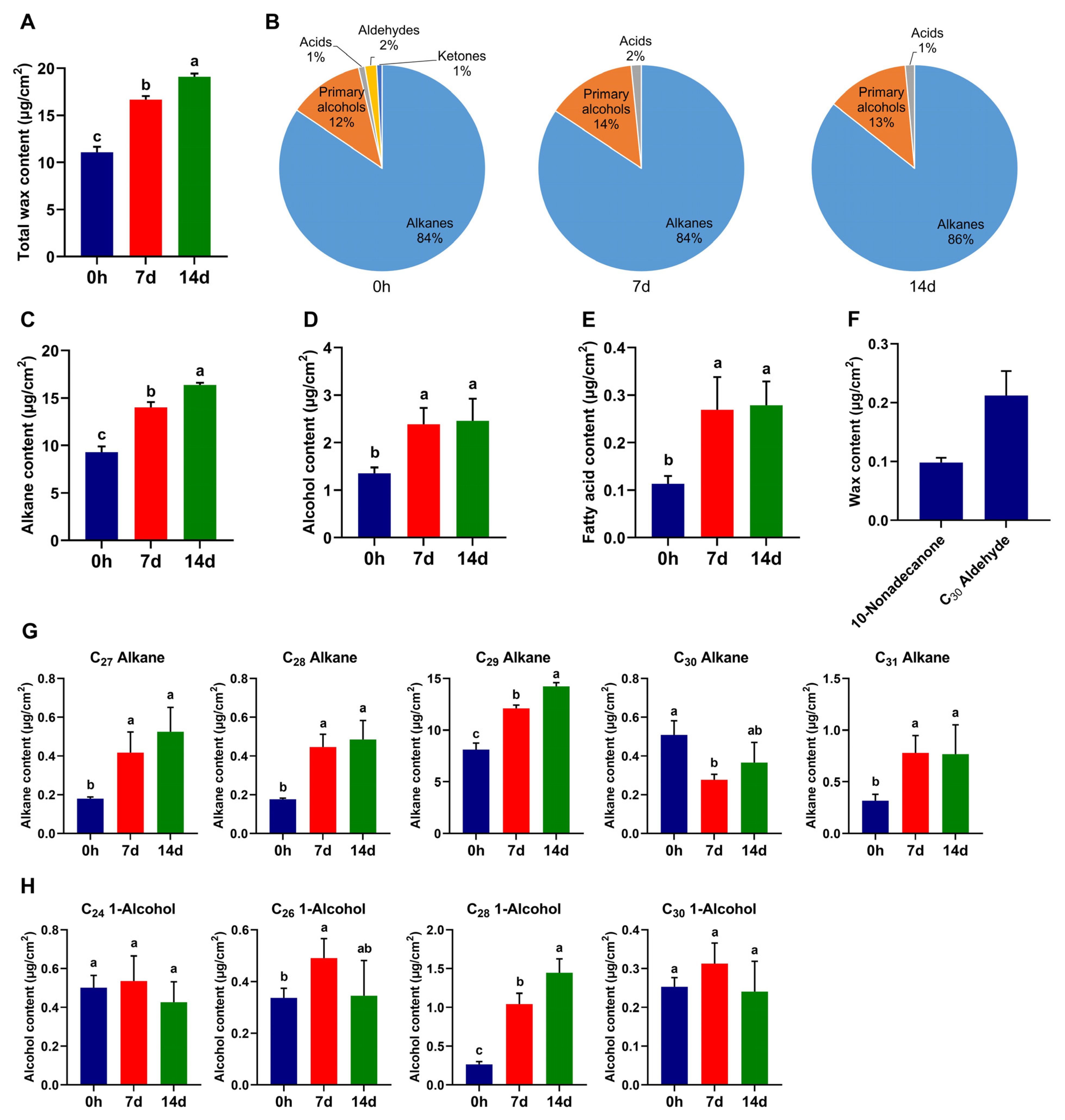 Biomolecules 14 00227 g002