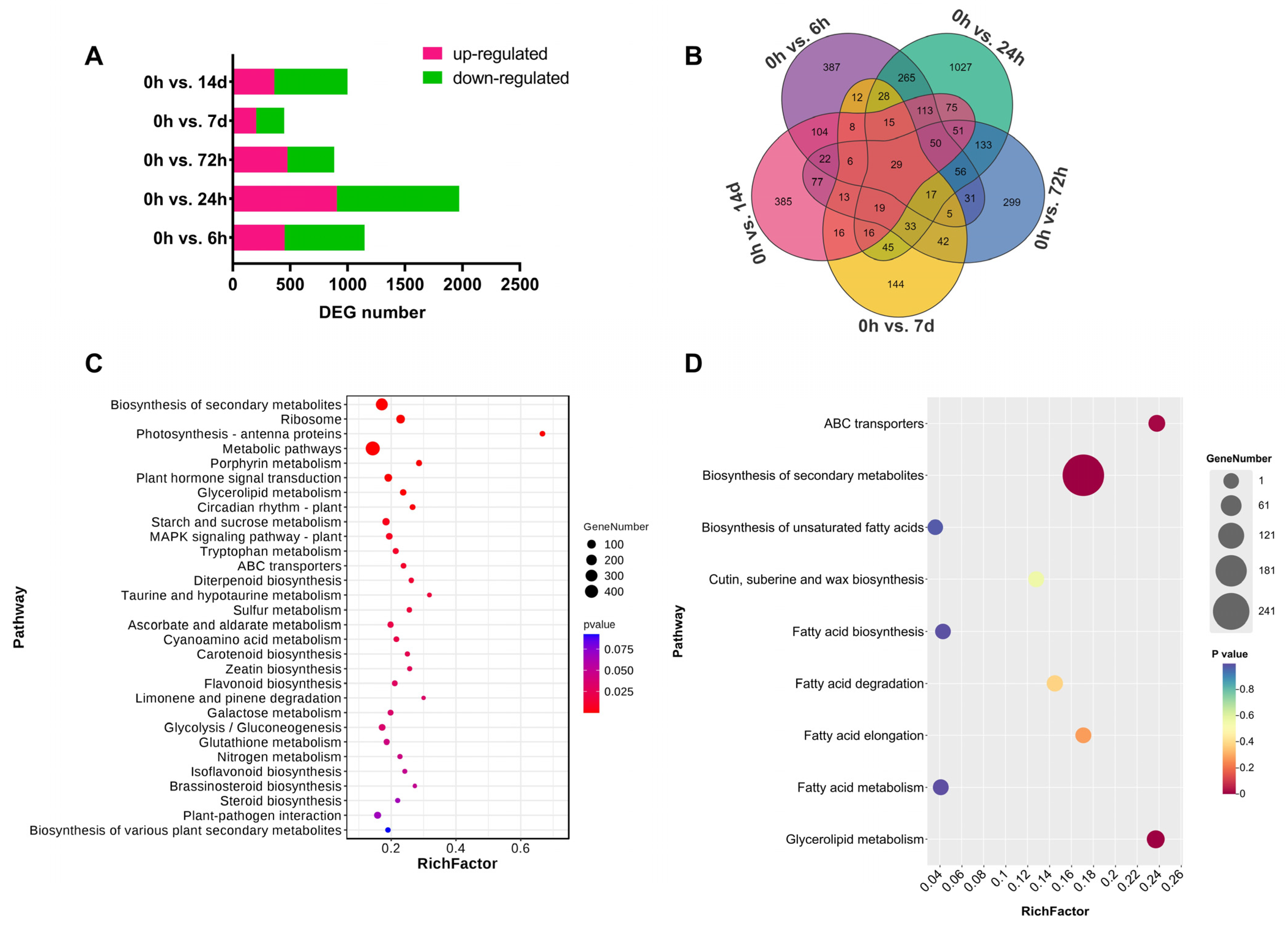 Biomolecules 14 00227 g003