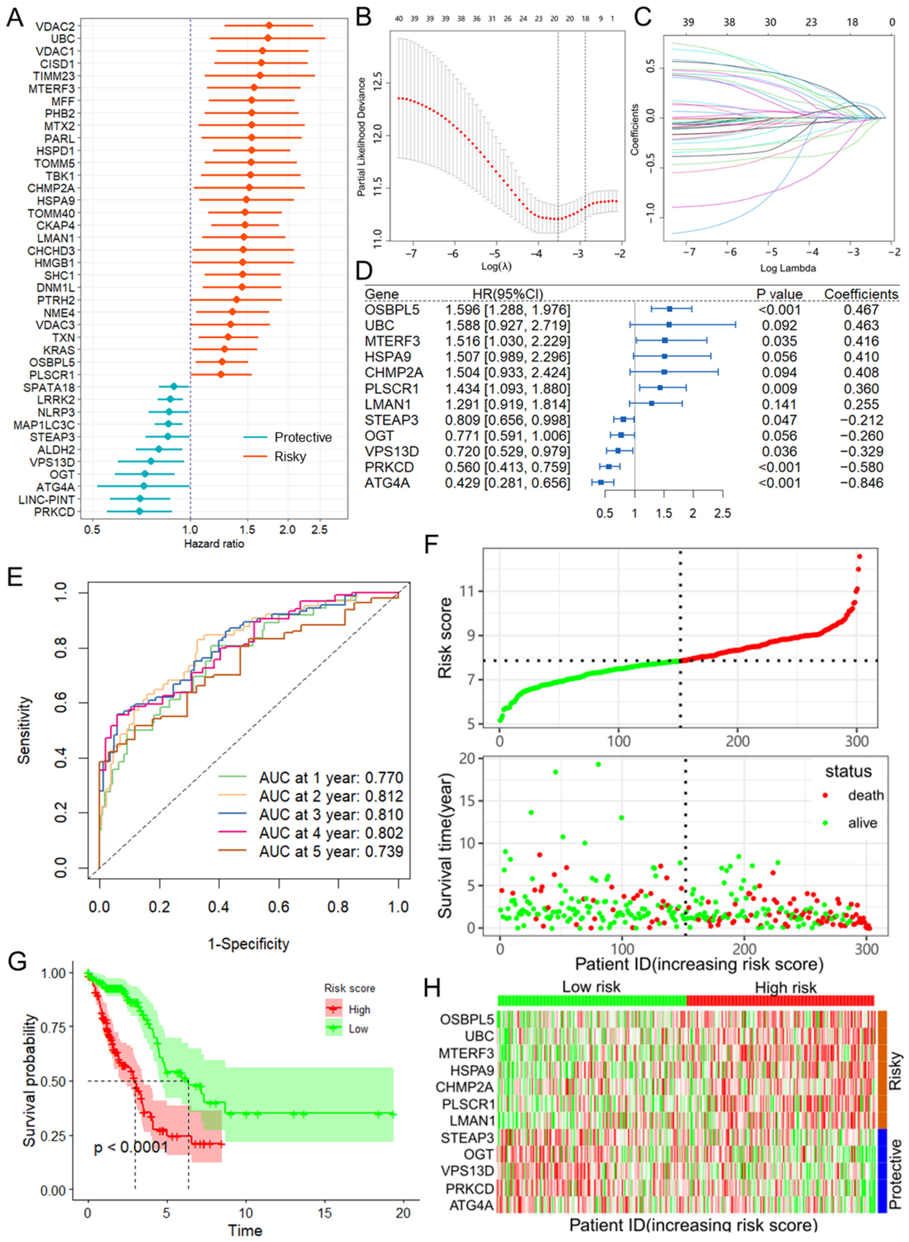 Biomolecules 14 00228 g001 Biomolecules 14 00228 g001